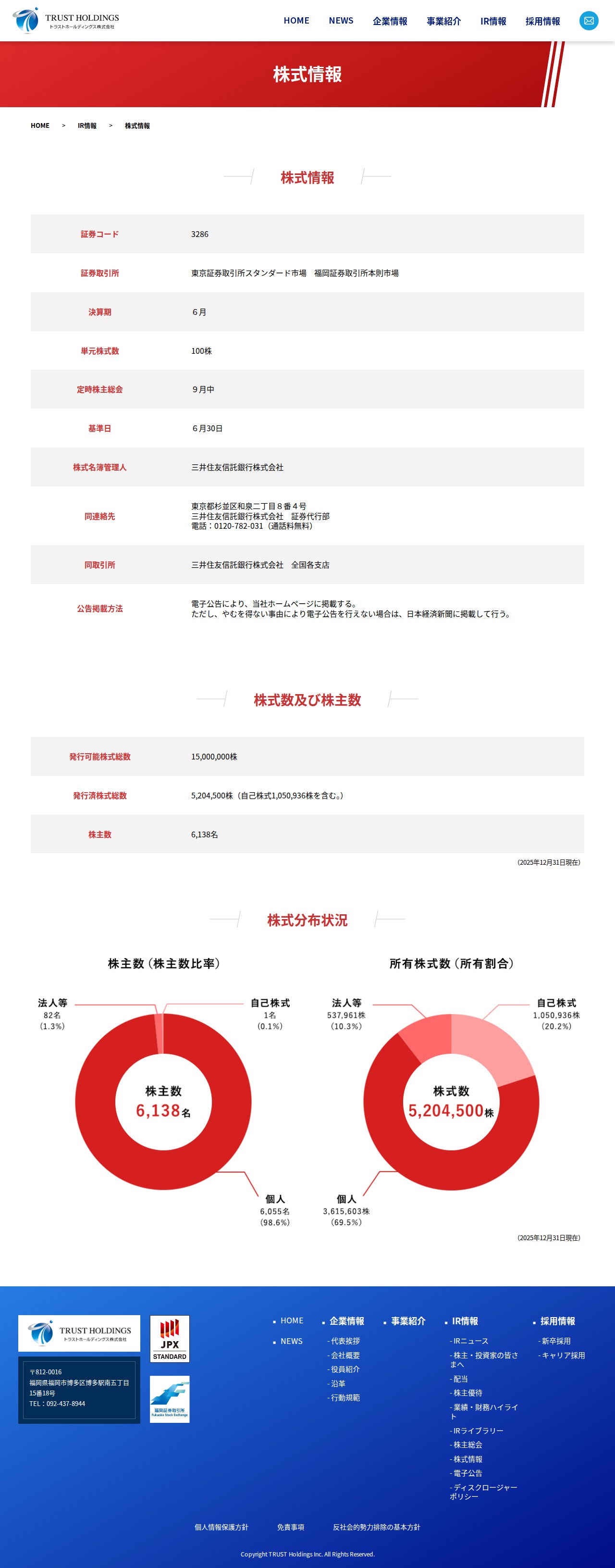 株式情報 | トラストホールディングス株式会社 - 保存されたスクリーンショット