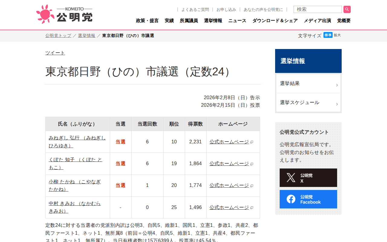東京都日野(ひの)市議選 | 選挙情報 | 公明党 - Saved screenshot