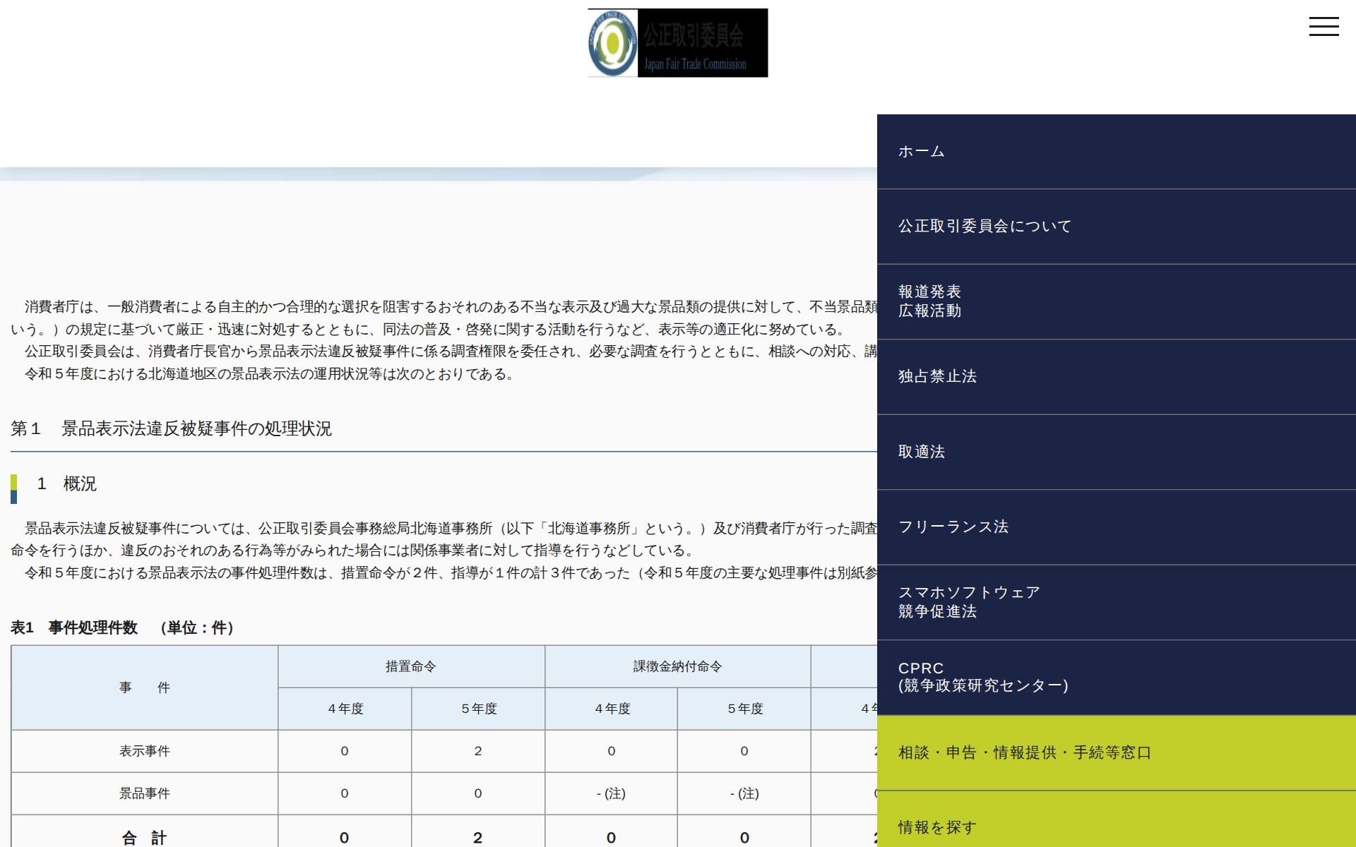 (令和6年6月20日)令和5年度における北海道地区の景品表示法の運用状況等 | 公正取引委員会 - 保存されたスクリーンショット
