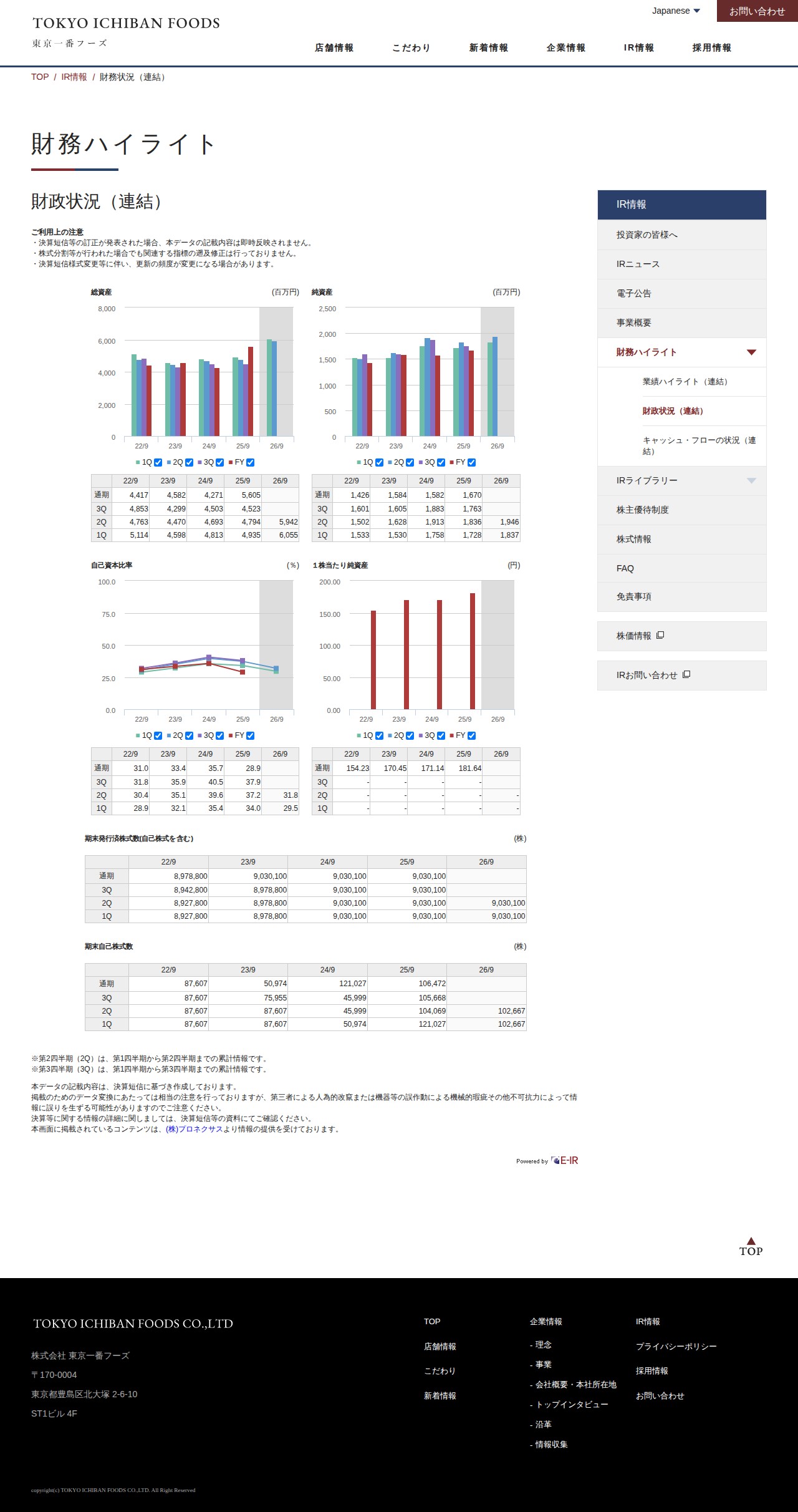 財政状況(連結)|株式会社 東京一番フーズ - 保存されたスクリーンショット