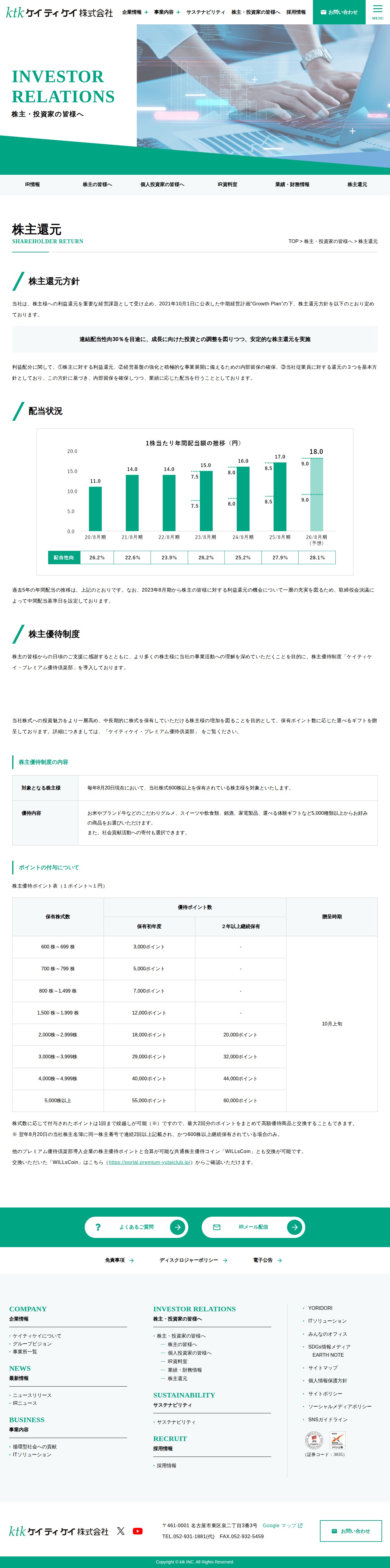 株主還元 | ケイティケイ株式会社-Change the office mirai- - Saved screenshot