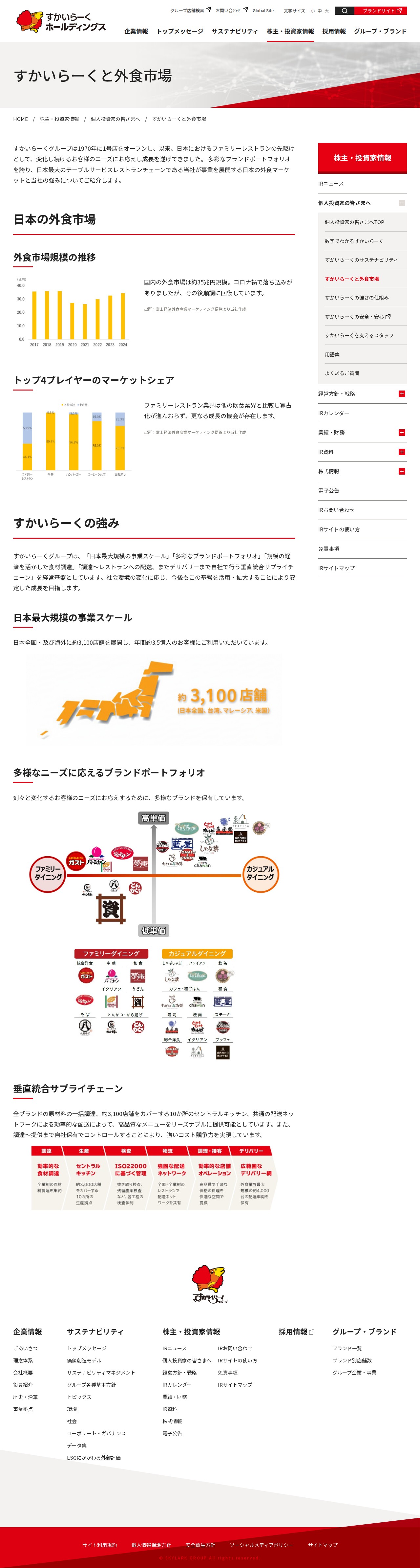 すかいらーくと外食市場 | 個人投資家の皆さまへ | 株主・投資家情報 | すかいらーくホールディングス - 保存されたスクリーンショット