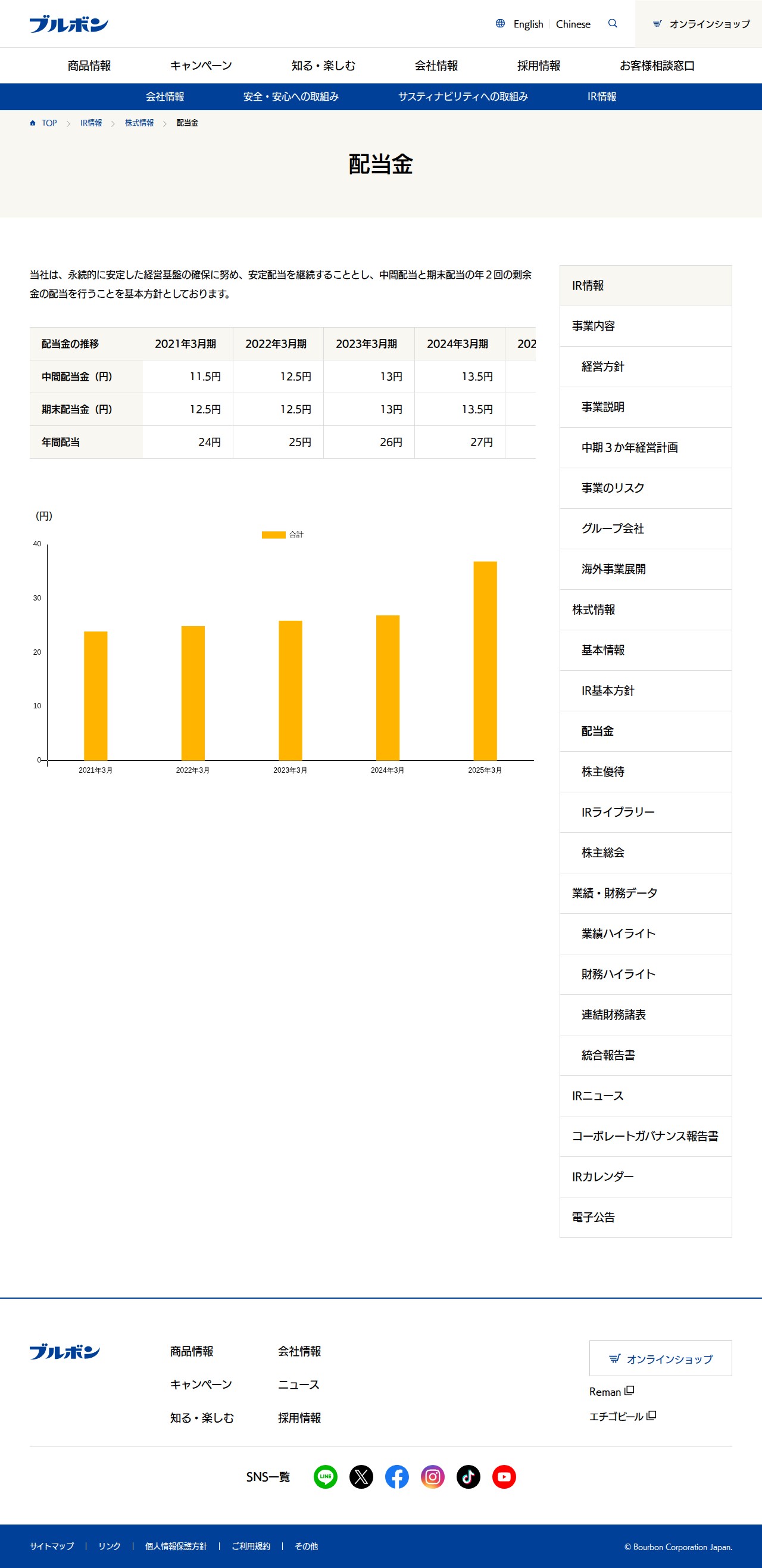 配当金 | 株式情報 | IR情報 | ブルボン - 保存されたスクリーンショット