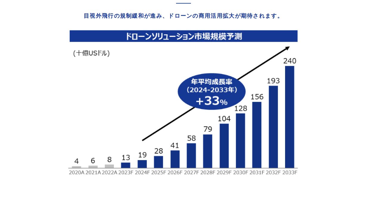 個人投資家の皆様へ | Terra Drone株式会社 - 保存されたスクリーンショット