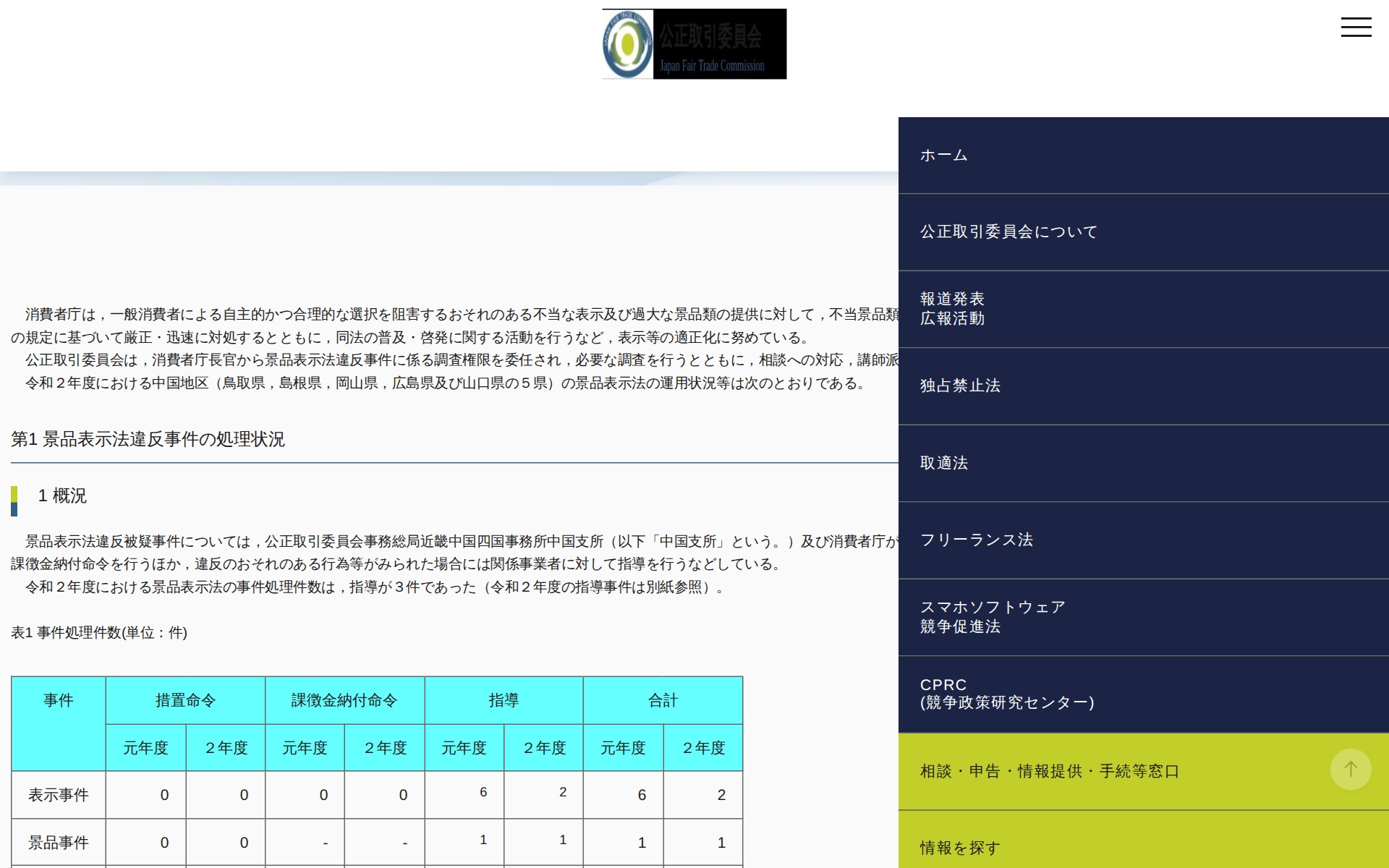 (令和3年6月29日)令和2年度における中国地区の景品表示法の運用状況等 | 公正取引委員会 - 保存されたスクリーンショット