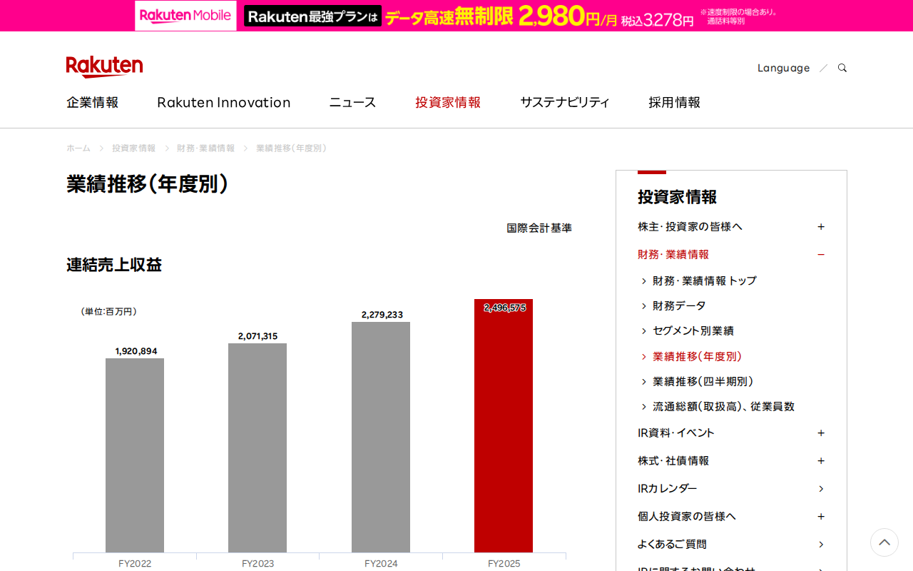 業績推移(年度別)|楽天グループ株式会社 - 保存されたスクリーンショット