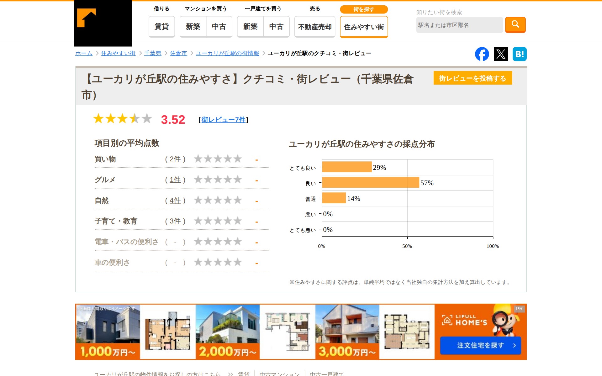 ユーカリが丘駅の住みやすさ - クチコミ・街レビュー(千葉県佐倉市)【スマイティ】 - 保存されたスクリーンショット