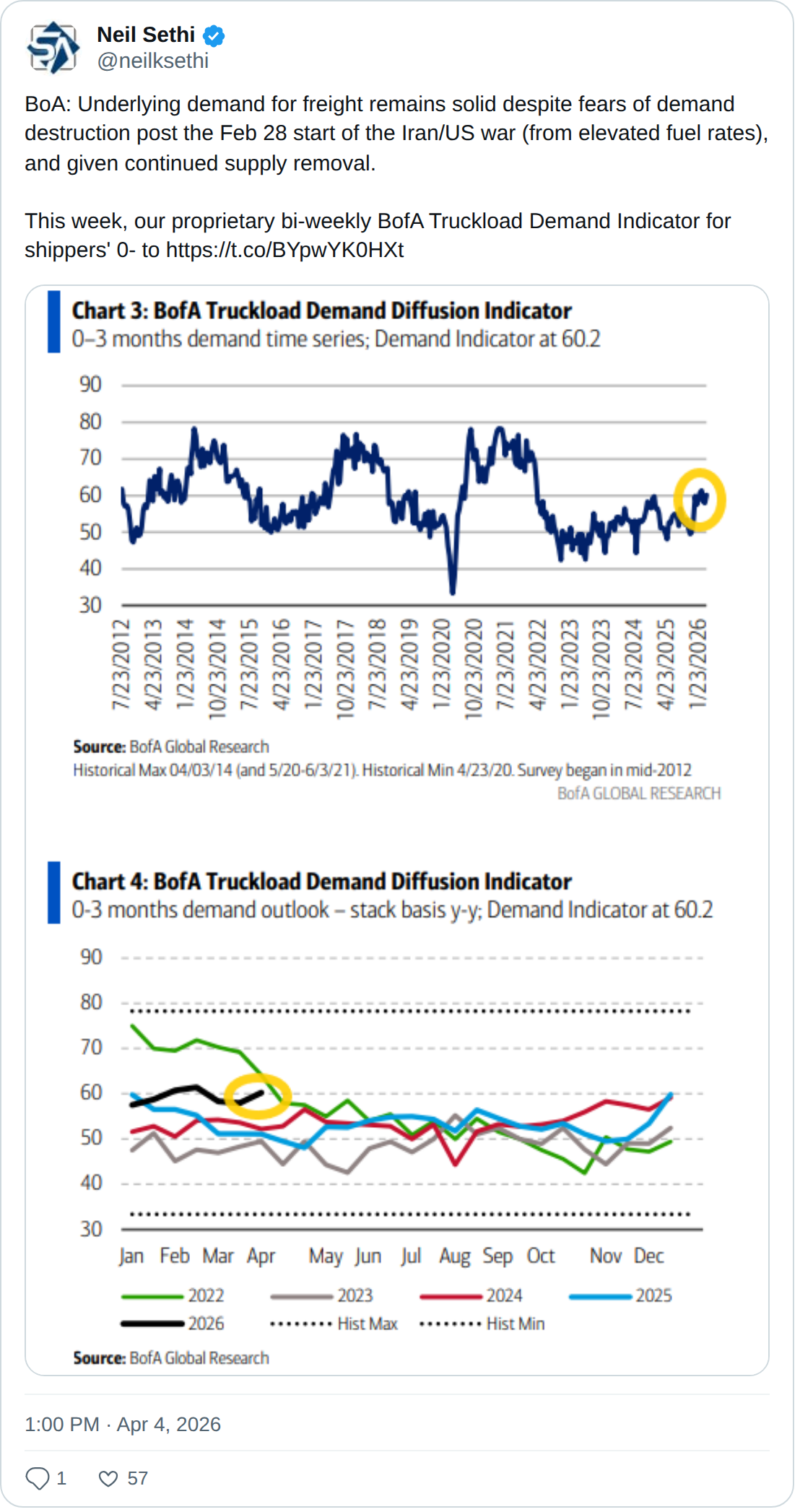 Neil Sethi (@neilksethi) - 保存されたスクリーンショット