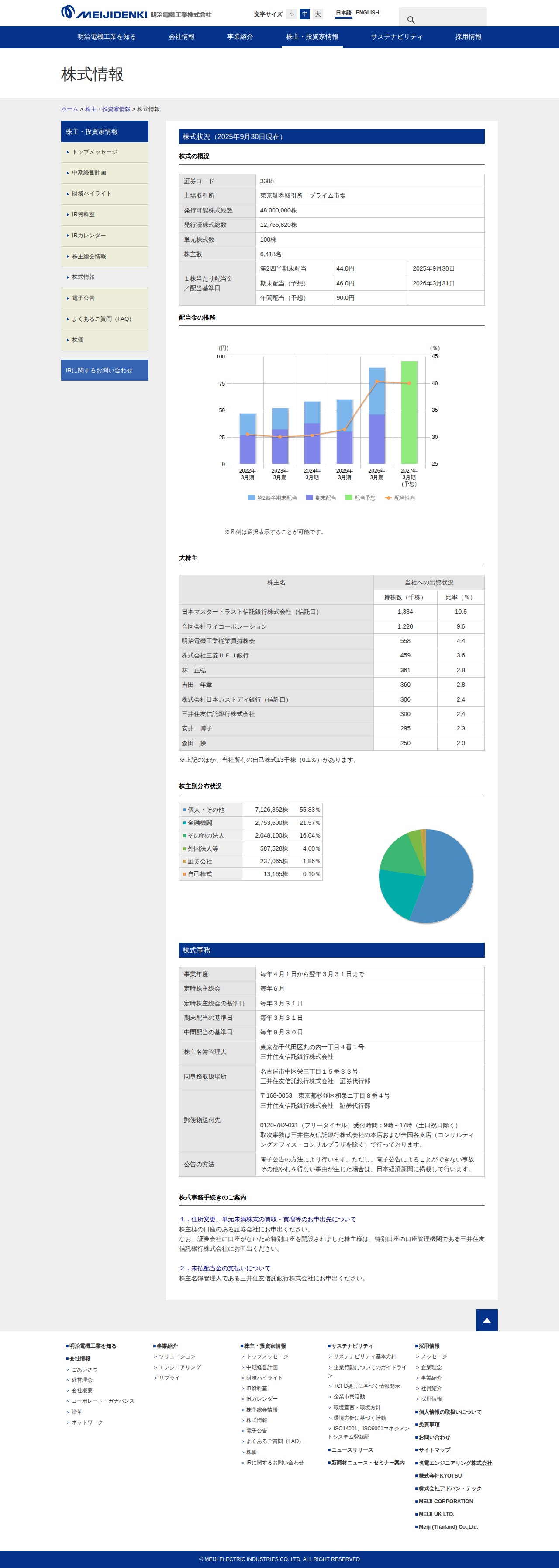 株式情報|株主・投資家情報 - 保存されたスクリーンショット
