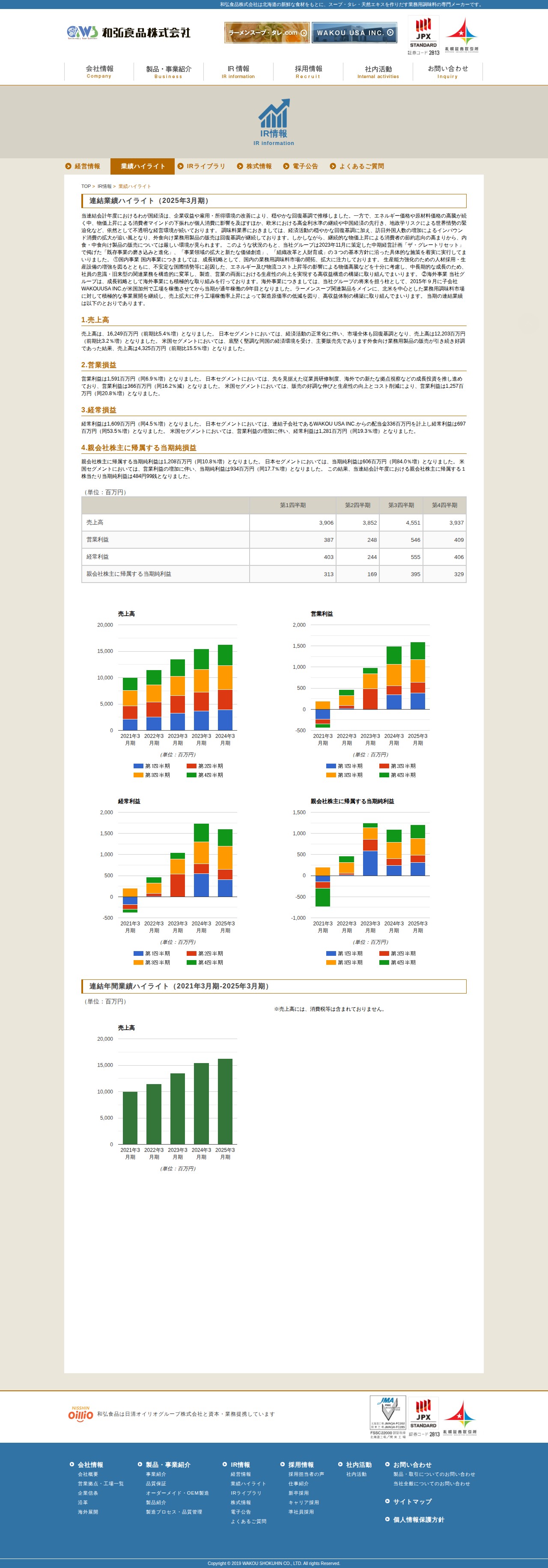 業績ハイライト - 業務用調味料の和弘食品 - 保存されたスクリーンショット