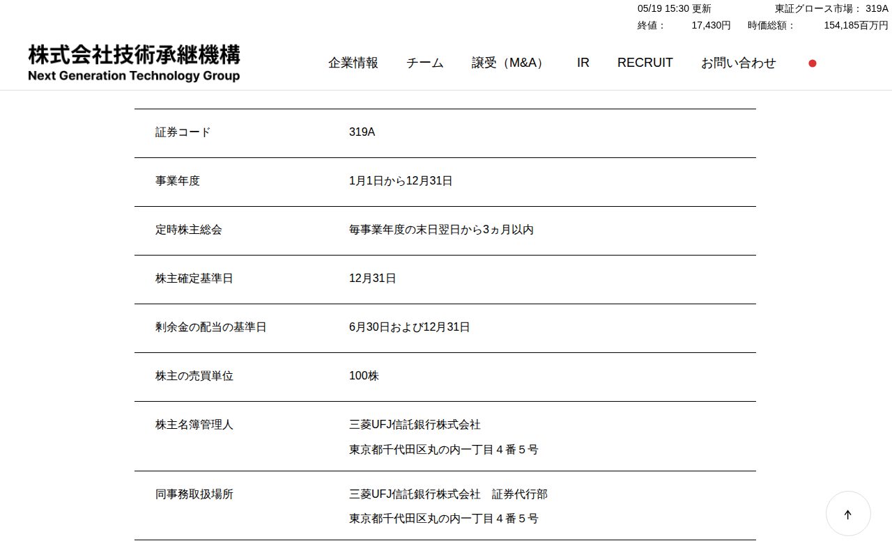 株式情報・電子公告 - NGTG Inc. - 保存されたスクリーンショット