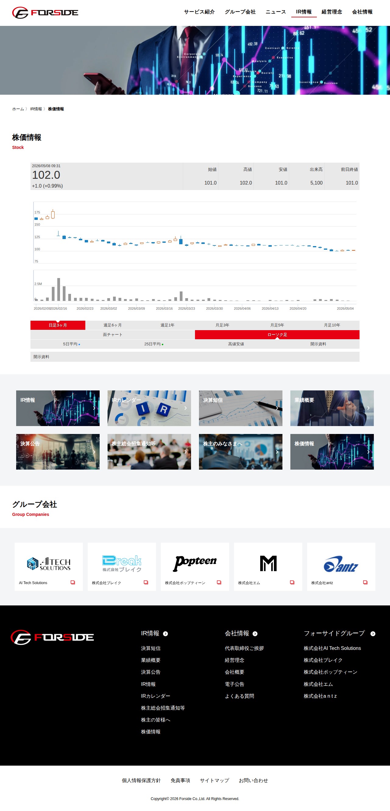 株価情報 - フォーサイド(Forside) - 保存されたスクリーンショット