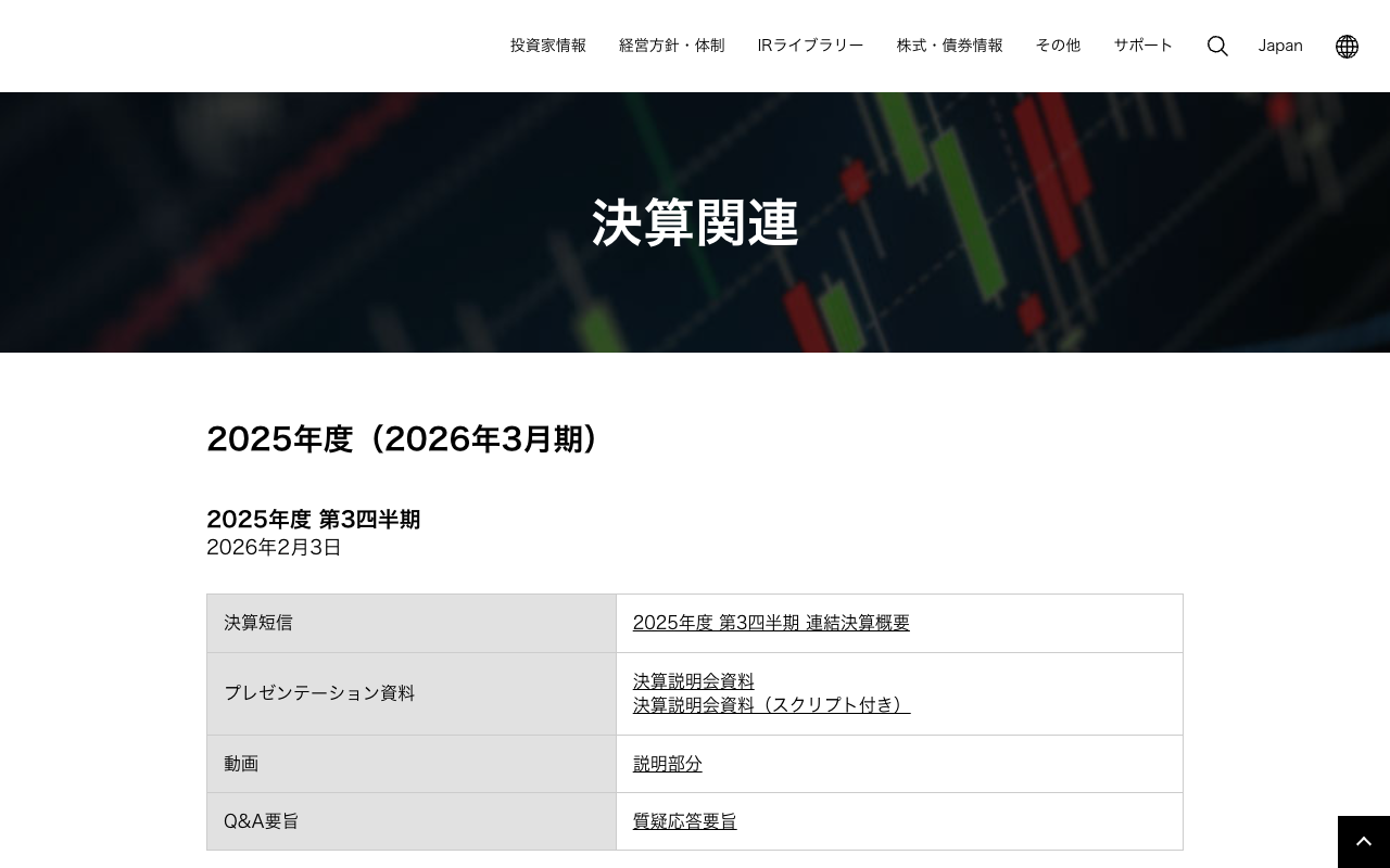 決算関連 | 三菱電機 Mitsubishi Electric - Saved screenshot