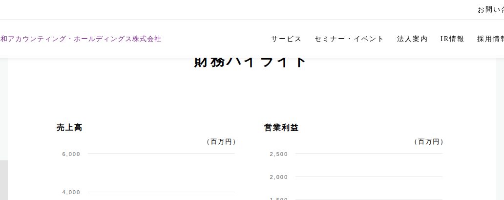 財務ハイライト|令和アカウンティング・ホールディングス株式会社 - 保存されたスクリーンショット
