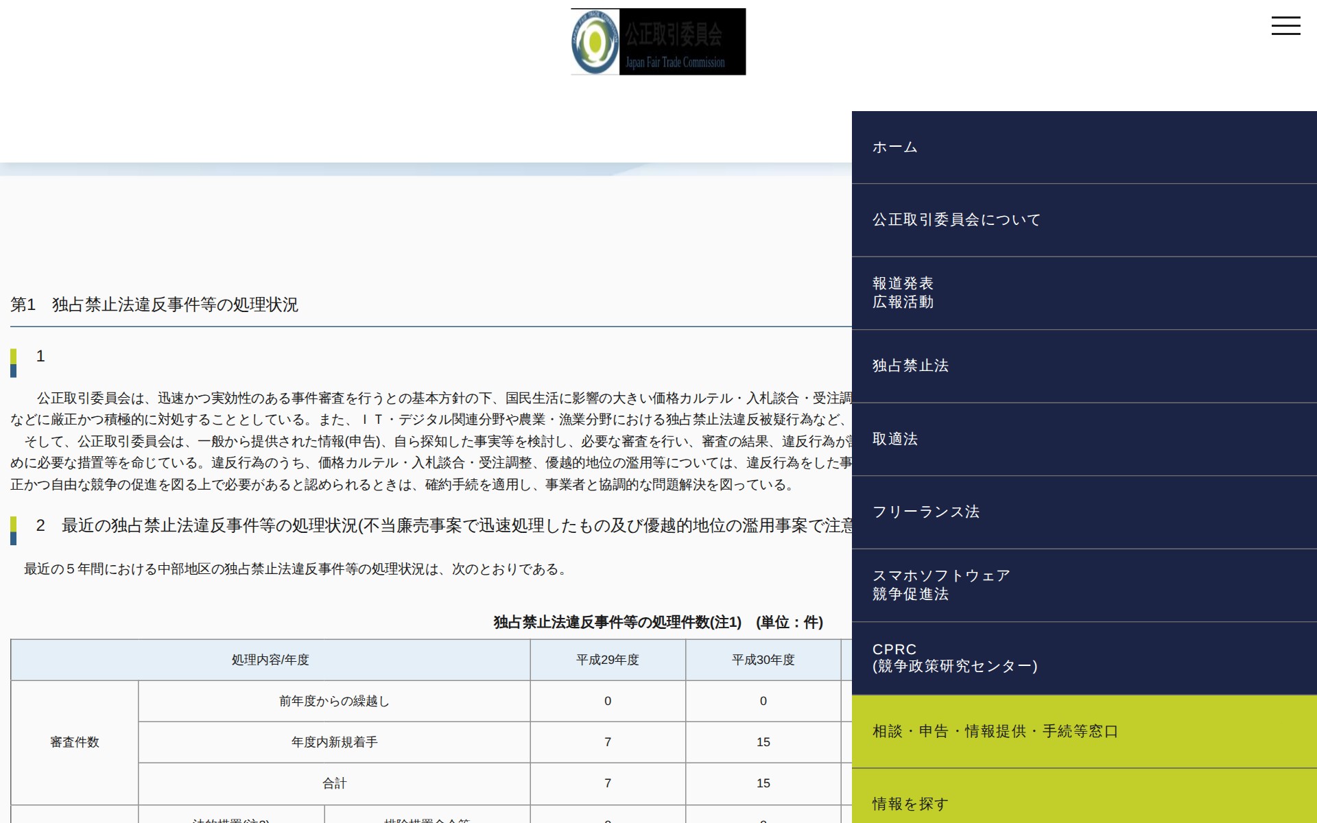 (令和4年6月27日)令和3年度における中部地区の独占禁止法の運用状況等について | 公正取引委員会 - 保存されたスクリーンショット
