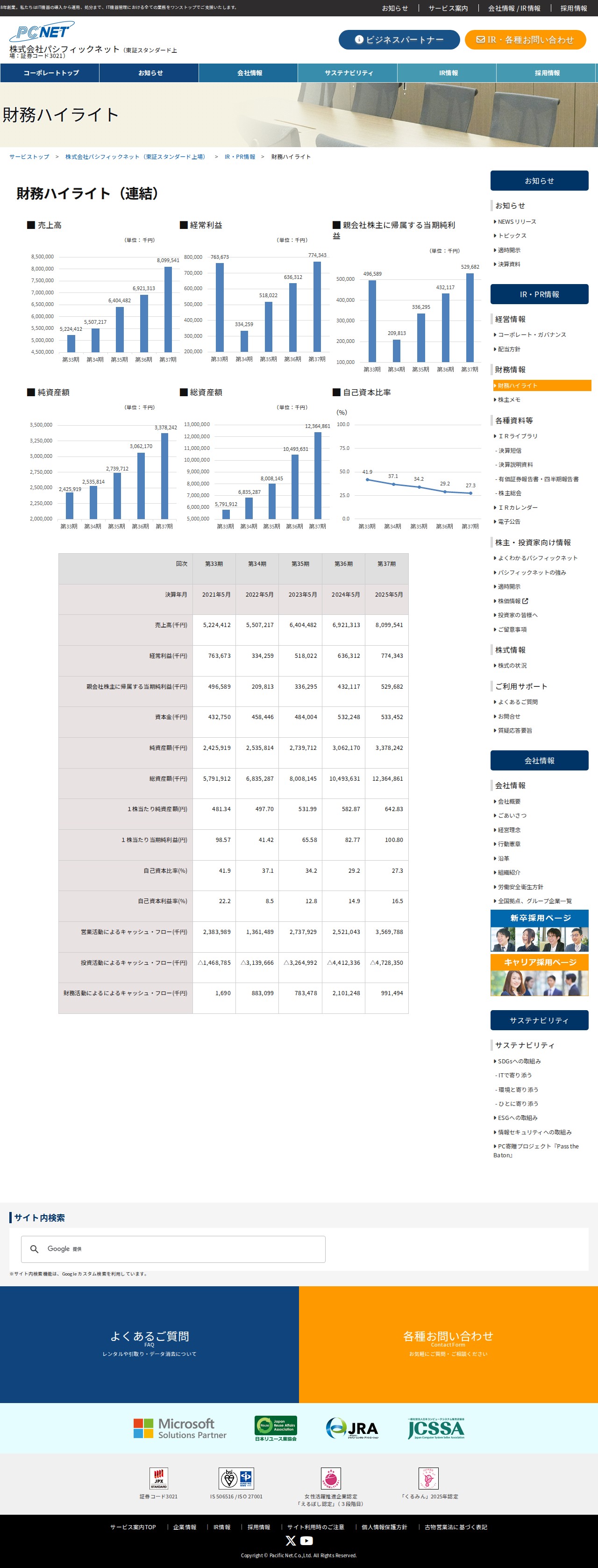 財務ハイライト | IR・PR情報 | 株式会社パシフィックネット(東証スタンダード上場) - 保存されたスクリーンショット