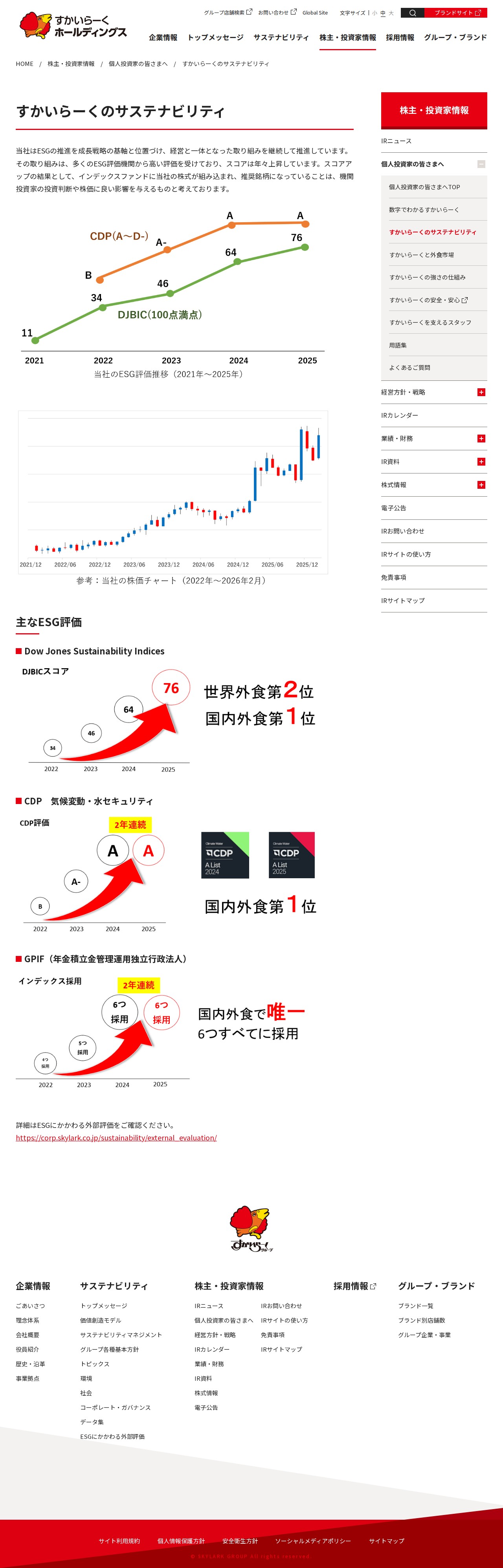 すかいらーくのサステナビリティ - 保存されたスクリーンショット