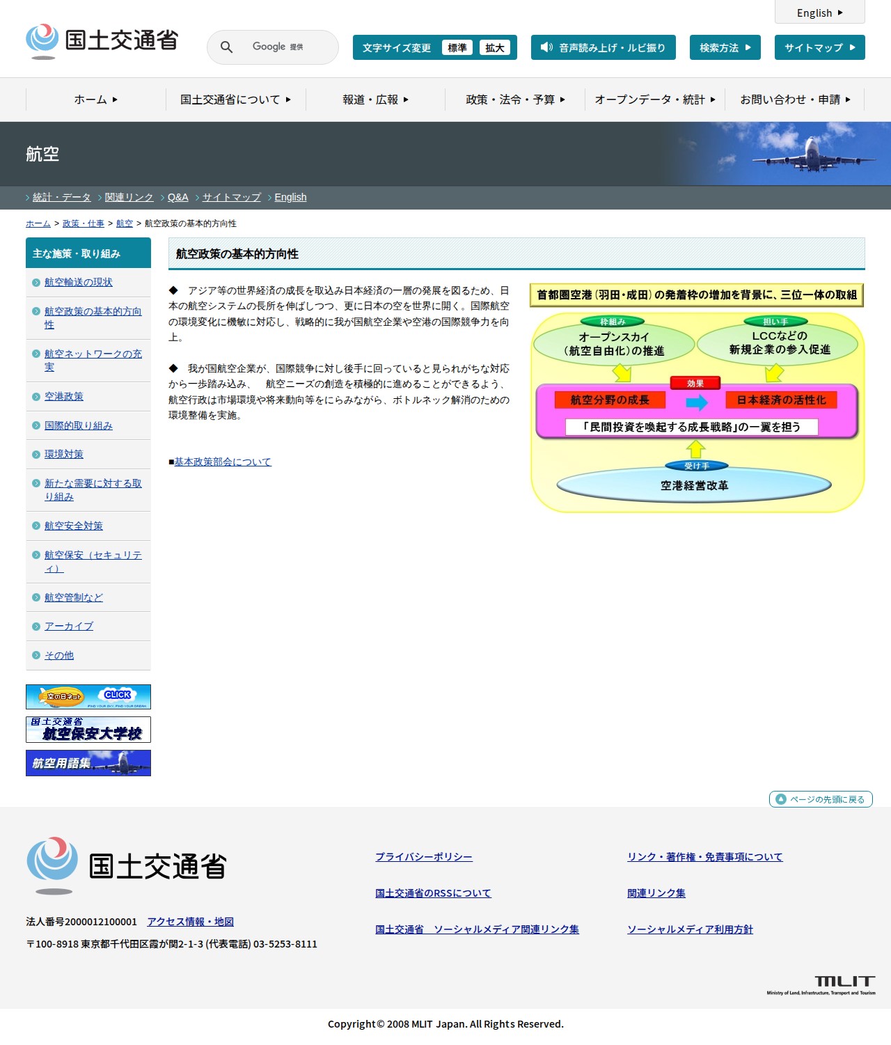 航空:航空政策の基本的方向性 - 国土交通省 - 保存されたスクリーンショット