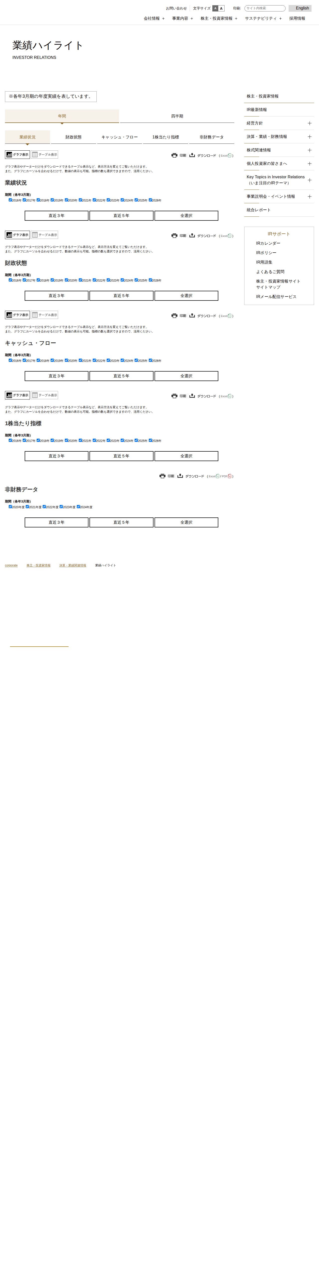 業績ハイライト | 決算・業績・財務情報 | 株主・投資家情報 | 株式会社三越伊勢丹ホールディングス - 保存されたスクリーンショット