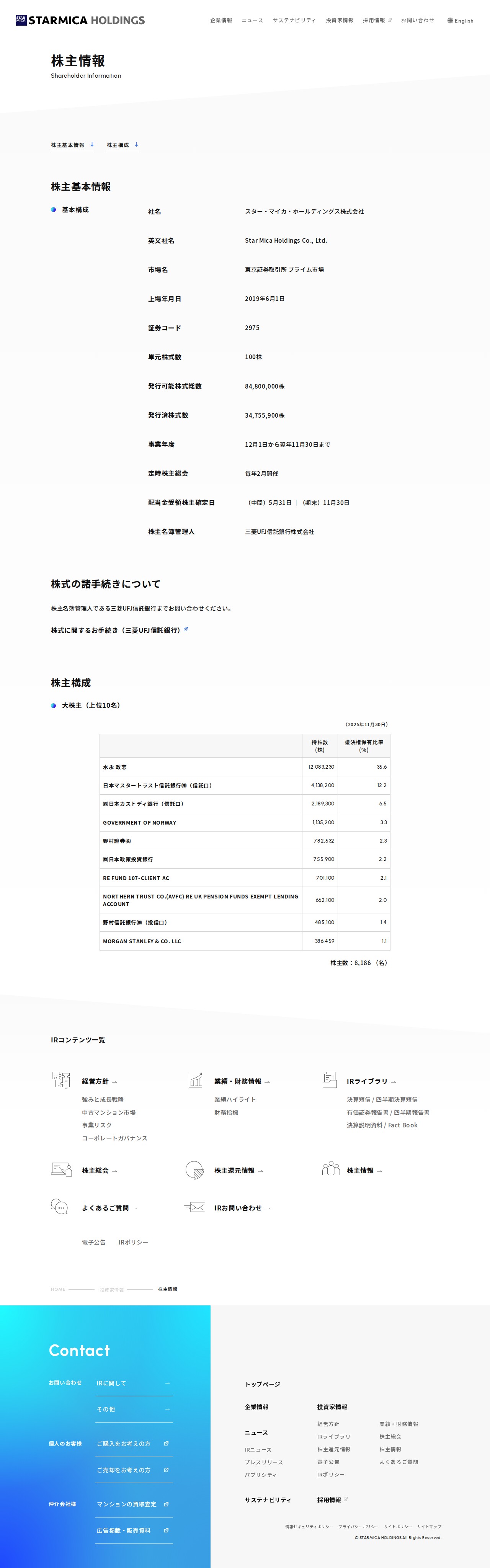 株主情報 | 投資家情報 | スター・マイカ・ホールディングス株式会社 - 保存されたスクリーンショット