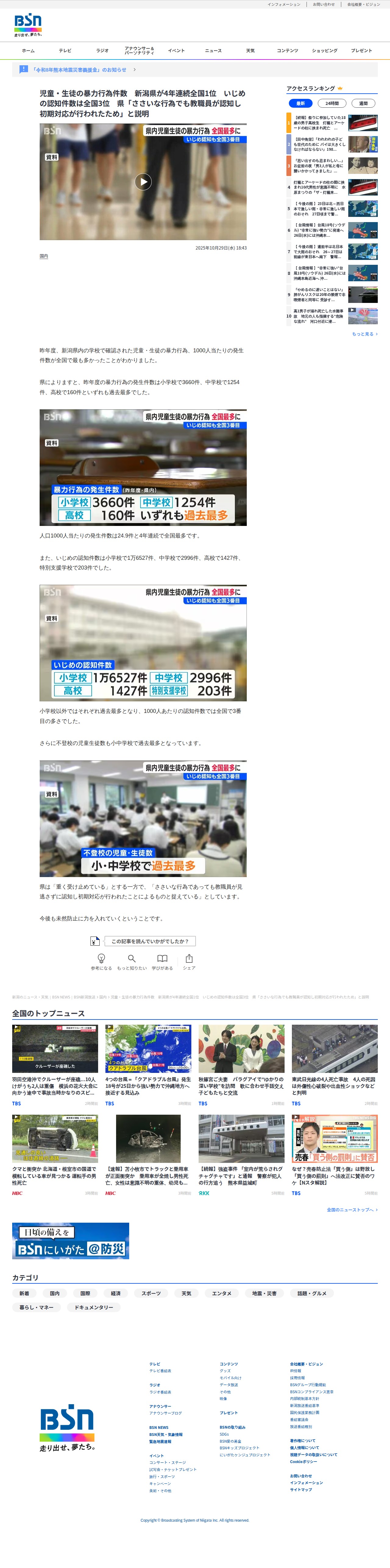 児童・生徒の暴力行為件数 新潟県が4年連続全国1位 いじめの認知件数は全国3位 県「ささいな行為でも教職員が認知し初期対応が行われたため」と説明 | 新潟のニュース・天気|BSN NEWS|BSN新潟放送 (1ページ) - Saved screenshot
