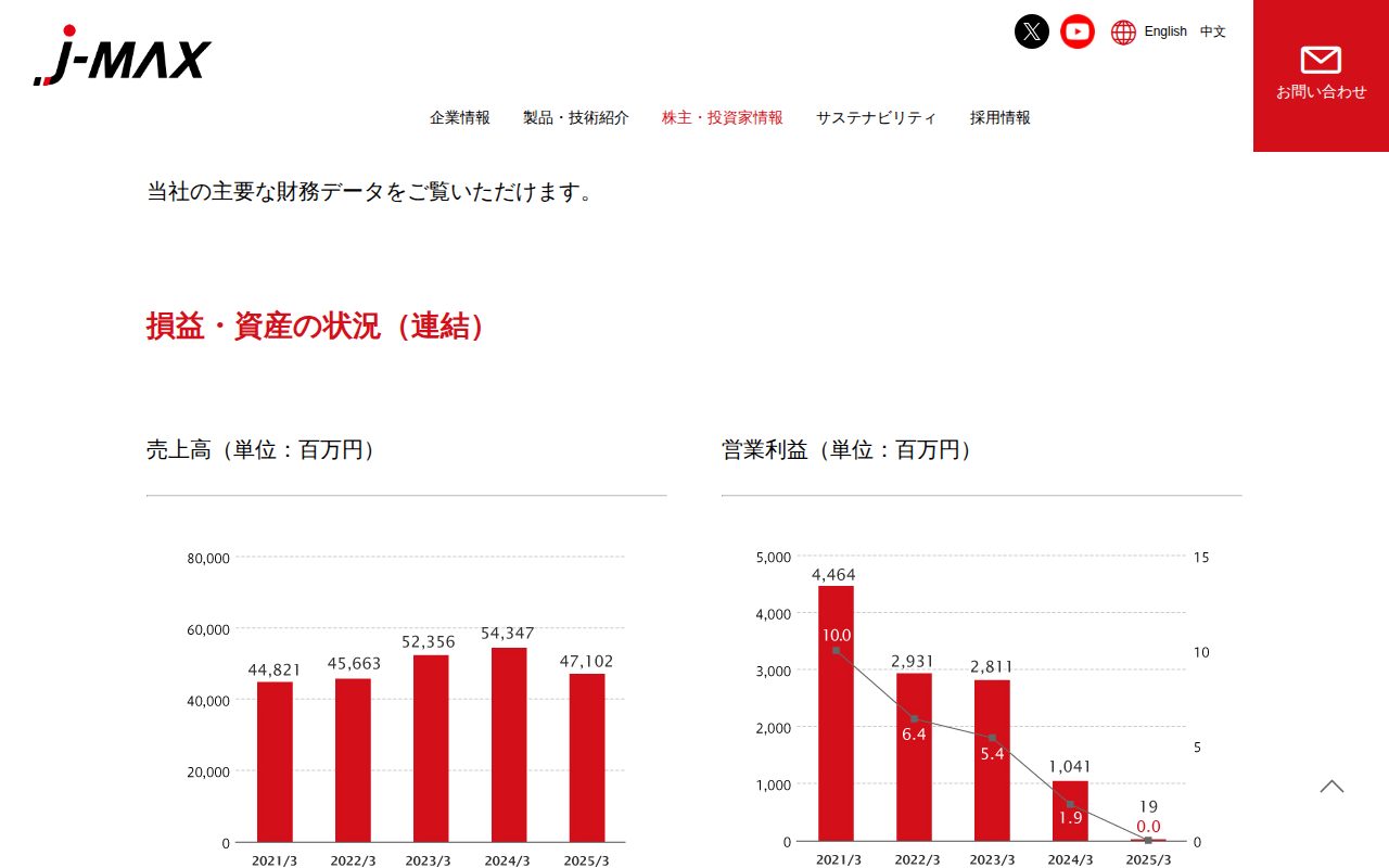 IR情報 - 業績・財務ハイライト | 株式会社J-MAX - Saved screenshot