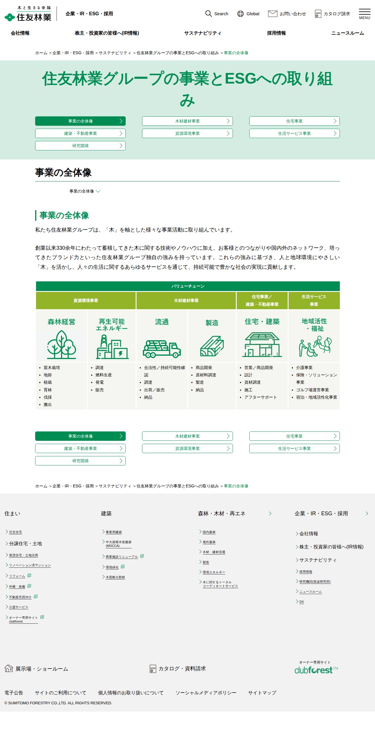 事業の全体像|住友林業 - 保存されたスクリーンショット