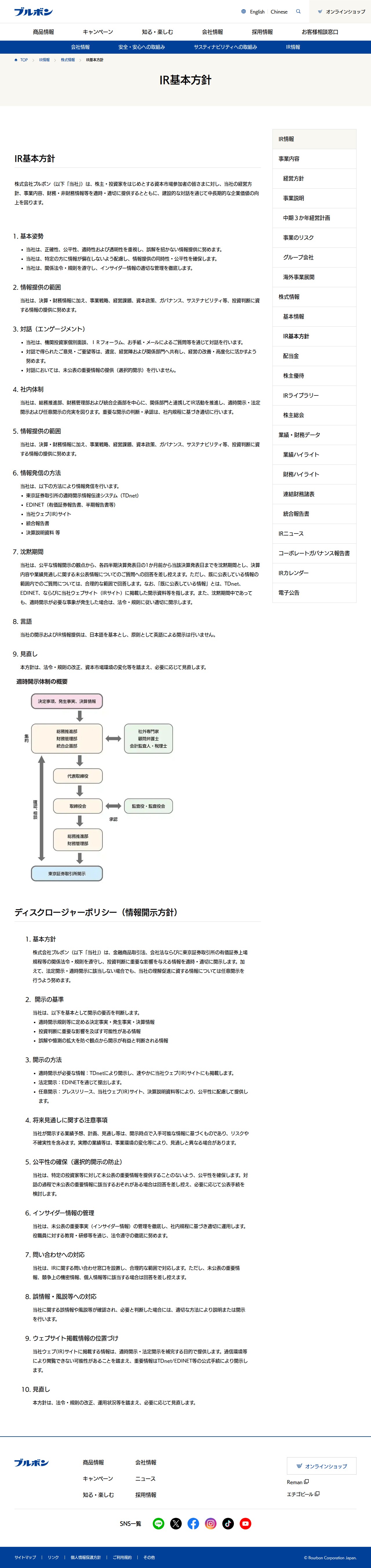 IR基本方針 | 株式情報 | IR情報 | ブルボン - 保存されたスクリーンショット