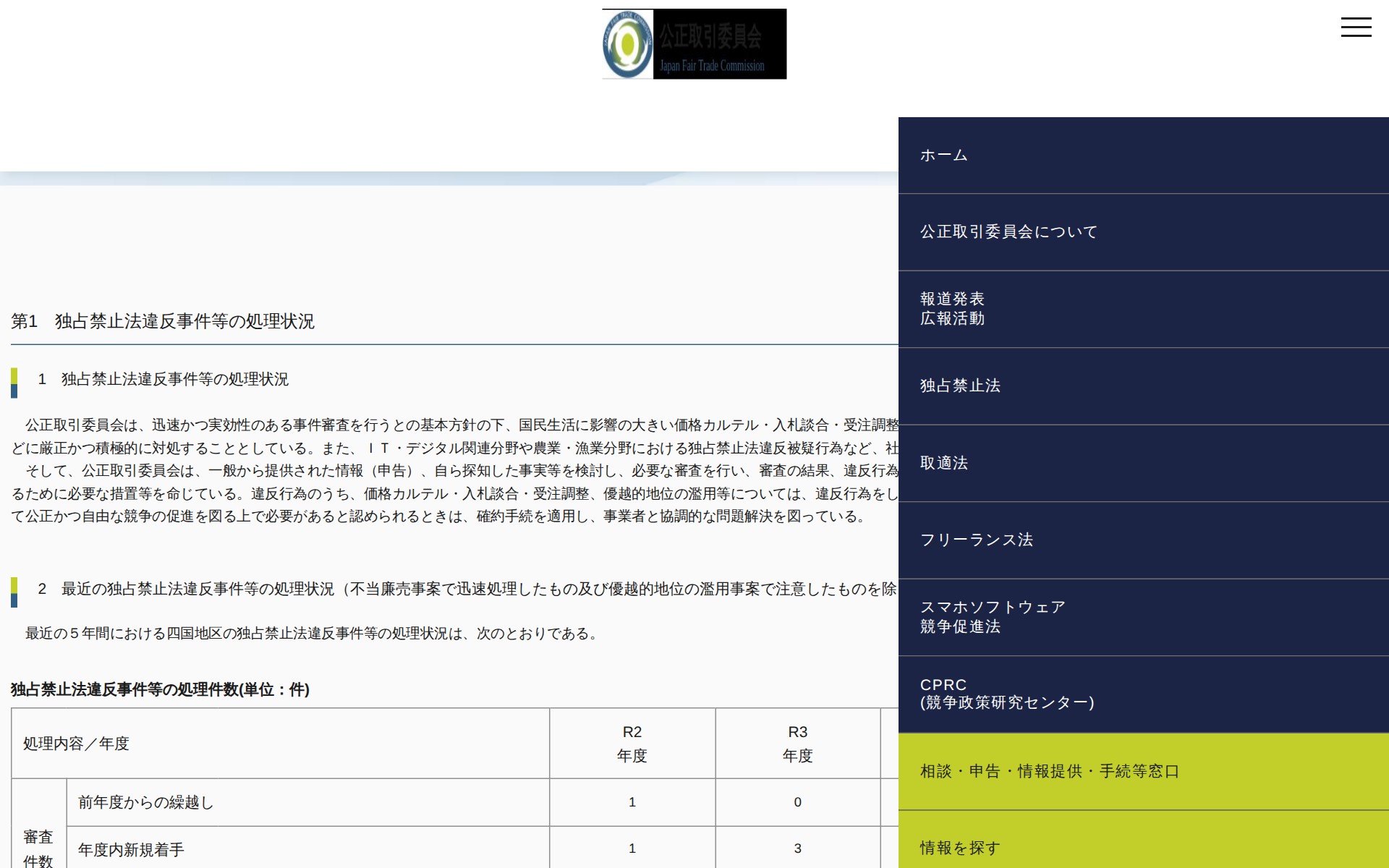 (令和7年6月25日)令和6年度における四国地区の独占禁止法の運用状況等について | 公正取引委員会 - 保存されたスクリーンショット