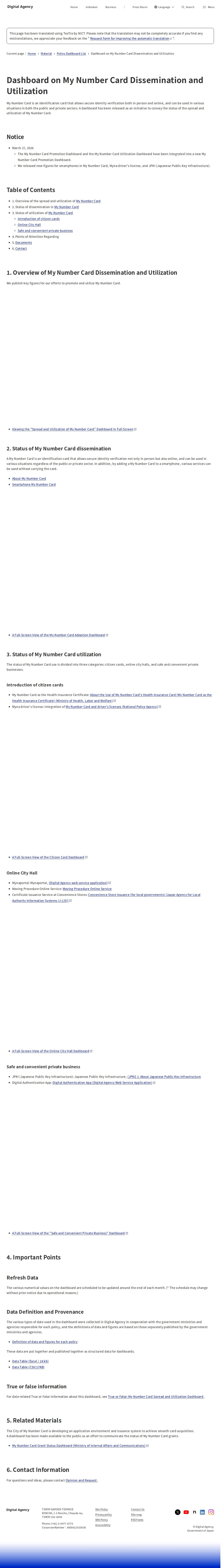 Dashboard on My Number Card Dissemination and Utilization|Digital Agency - 保存されたスクリーンショット