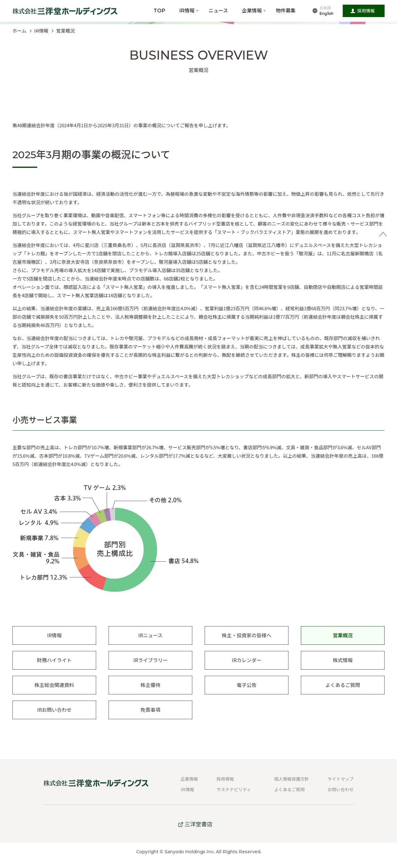 三洋堂ホールディングス | 営業概況 - 保存されたスクリーンショット
