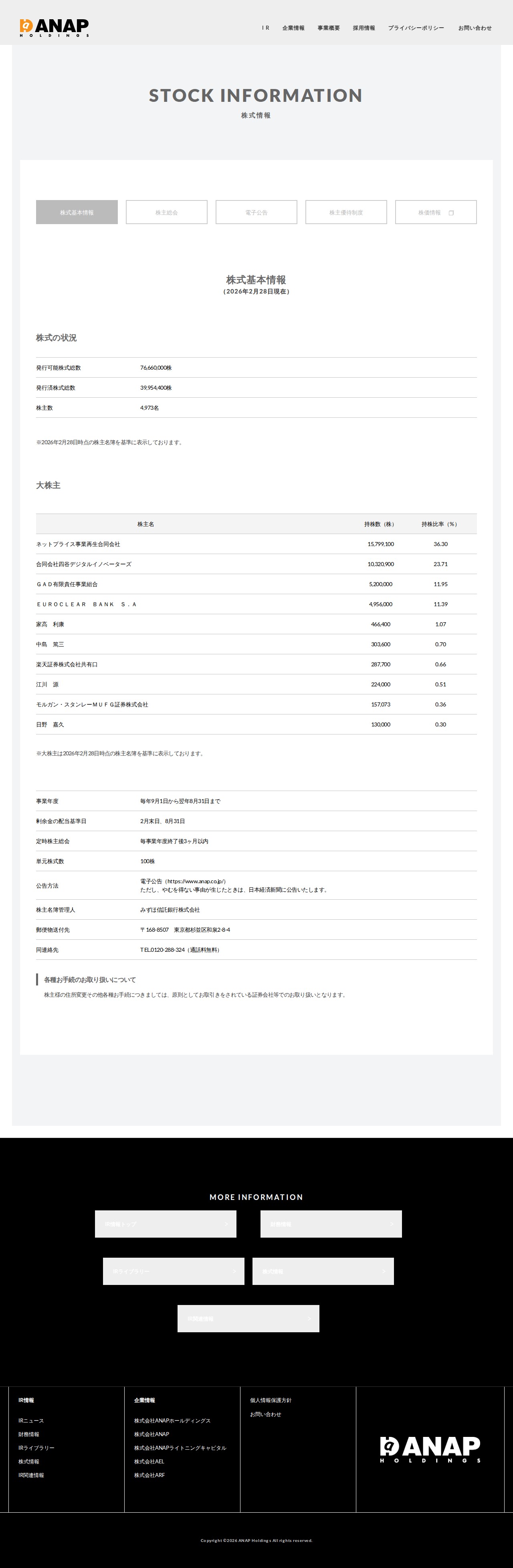 株式情報 | ANAPホールディングス - 保存されたスクリーンショット