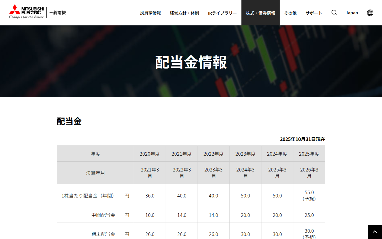 配当金情報 | 三菱電機 Mitsubishi Electric - 保存されたスクリーンショット