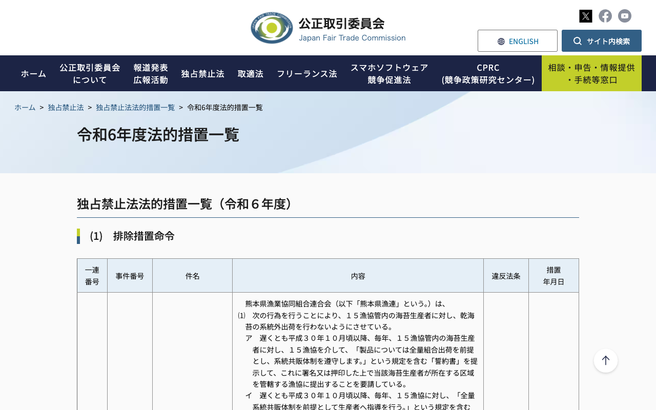 令和6年度法的措置一覧 | 公正取引委員会 - 保存されたスクリーンショット