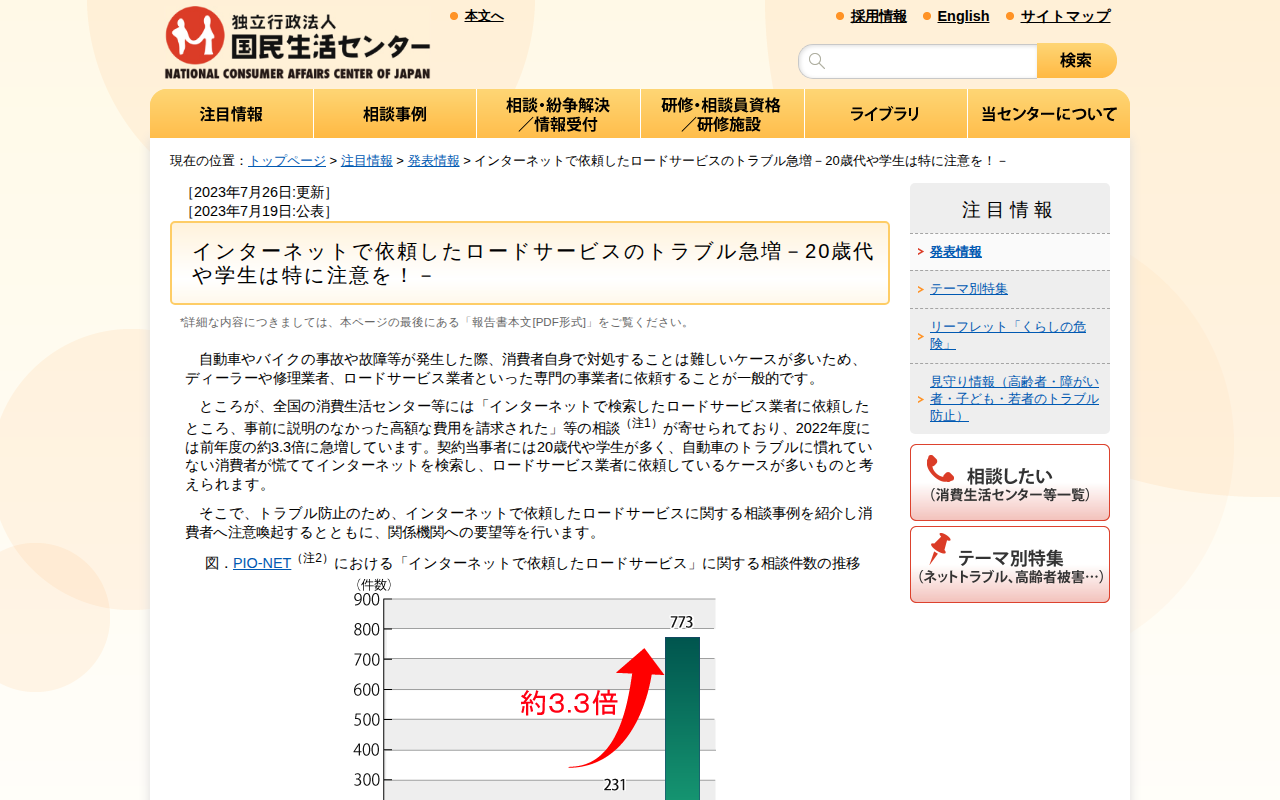 インターネットで依頼したロードサービスのトラブル急増-20歳代や学生は特に注意を!-(発表情報)_国民生活センター - 保存されたスクリーンショット