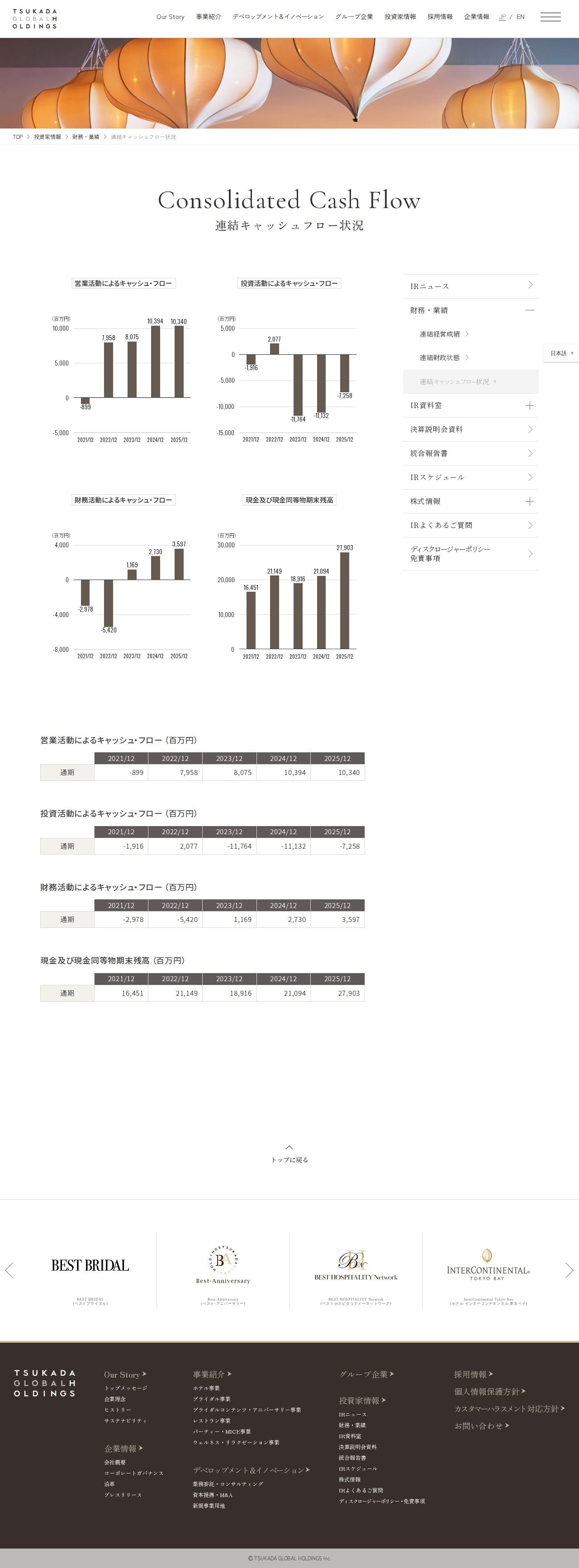 連結キャッシュフロー状況 | 財務・業績 │ 投資家情報 │ ツカダ・グローバルホールディング - 保存されたスクリーンショット