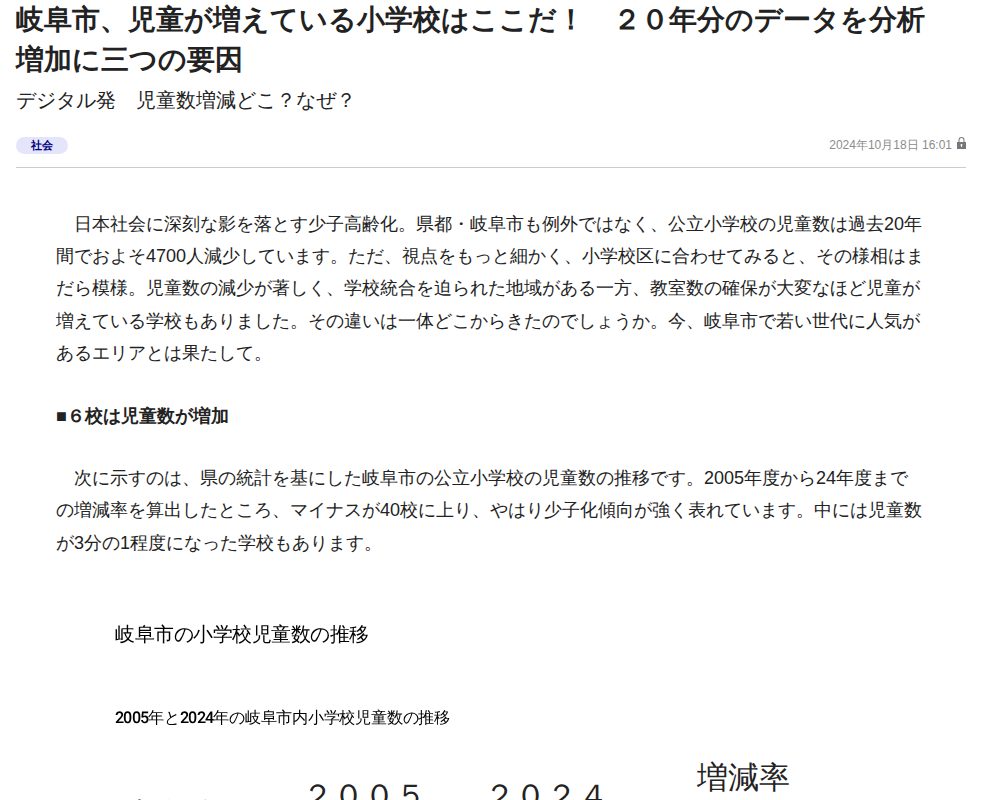 岐阜市、児童が増えている小学校はここだ! 20年分のデータを分析 増加に三つの要因 | 岐阜新聞デジタル - 保存されたスクリーンショット