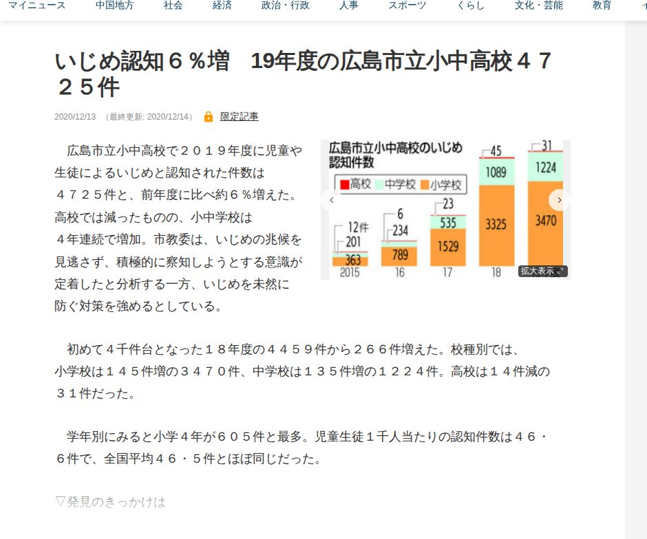 いじめ認知6%増 19年度の広島市立小中高校4725件 | 中国新聞デジタル - 保存されたスクリーンショット