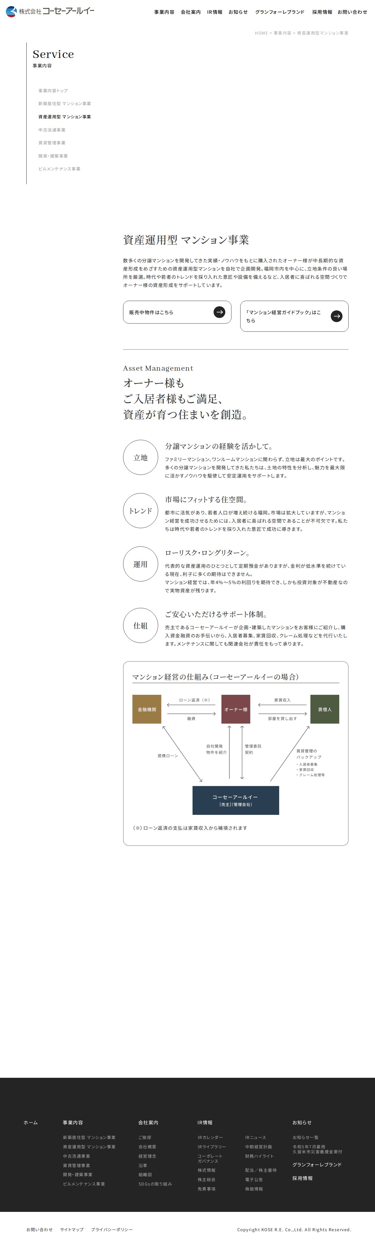 資産運用型マンション事業 | 株式会社コーセーアールイー/ファミリー型マンション、マンション投資・マンション経営 - 保存されたスクリーンショット