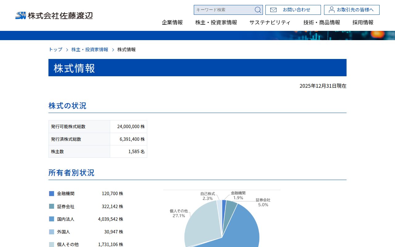 https://watanabesato.co.jp/ir/shareholder_info/ - 保存されたスクリーンショット