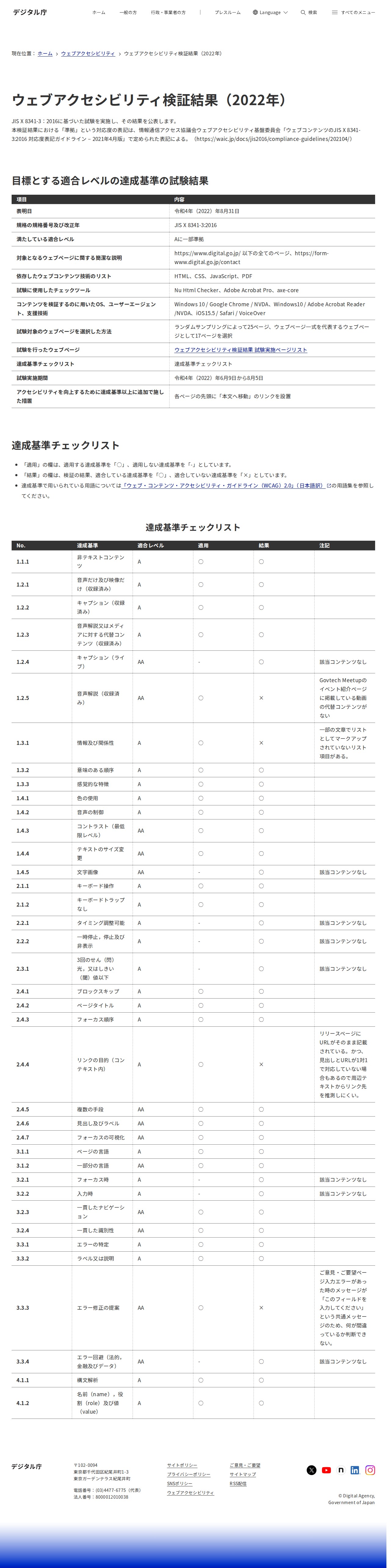 ウェブアクセシビリティ検証結果(2022年)|デジタル庁 - 保存されたスクリーンショット