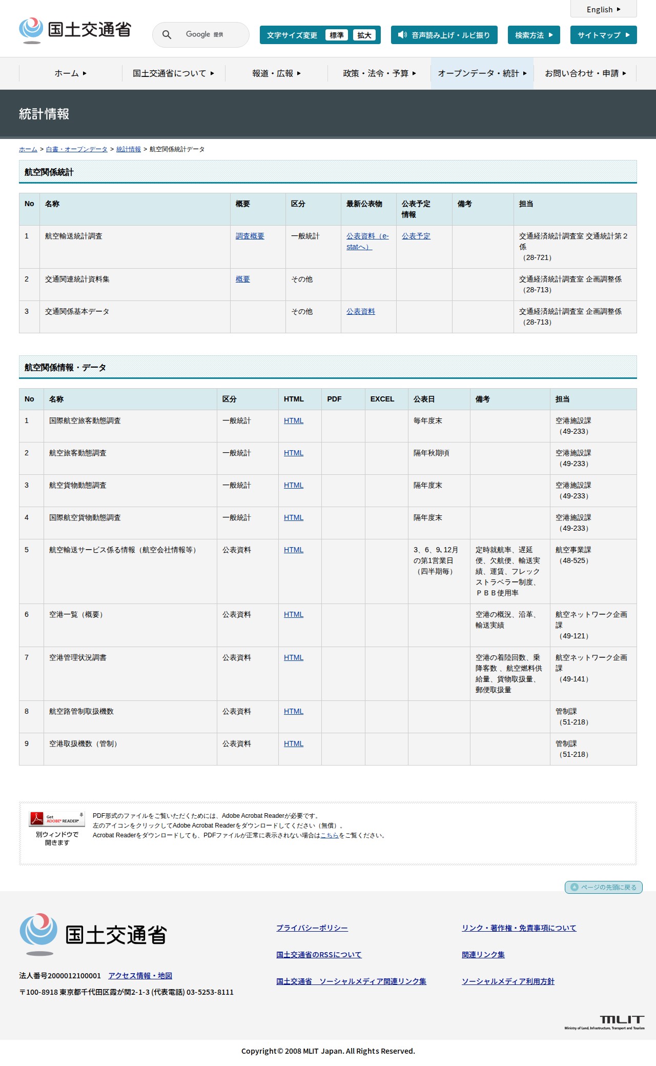 統計情報 - 国土交通省 - 保存されたスクリーンショット