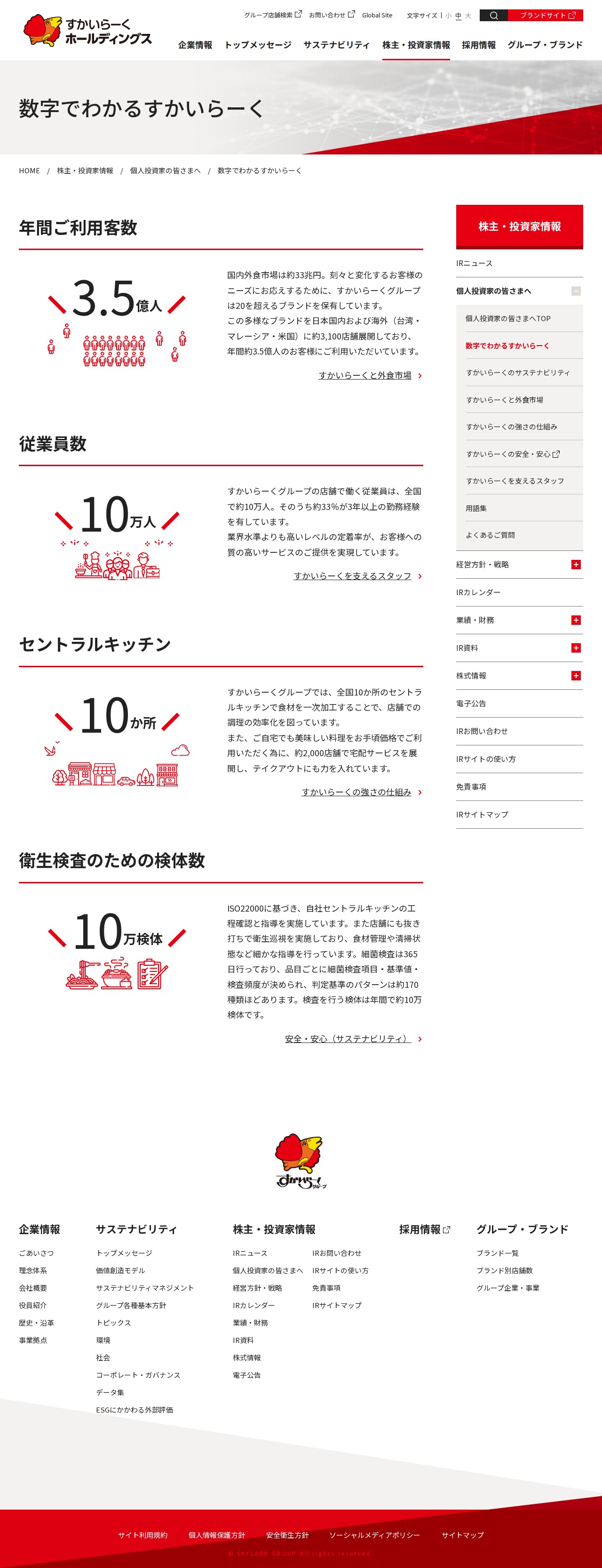 数字でわかるすかいらーく | 個人投資家の皆さまへ | 株主・投資家情報 | すかいらーくホールディングス - 保存されたスクリーンショット