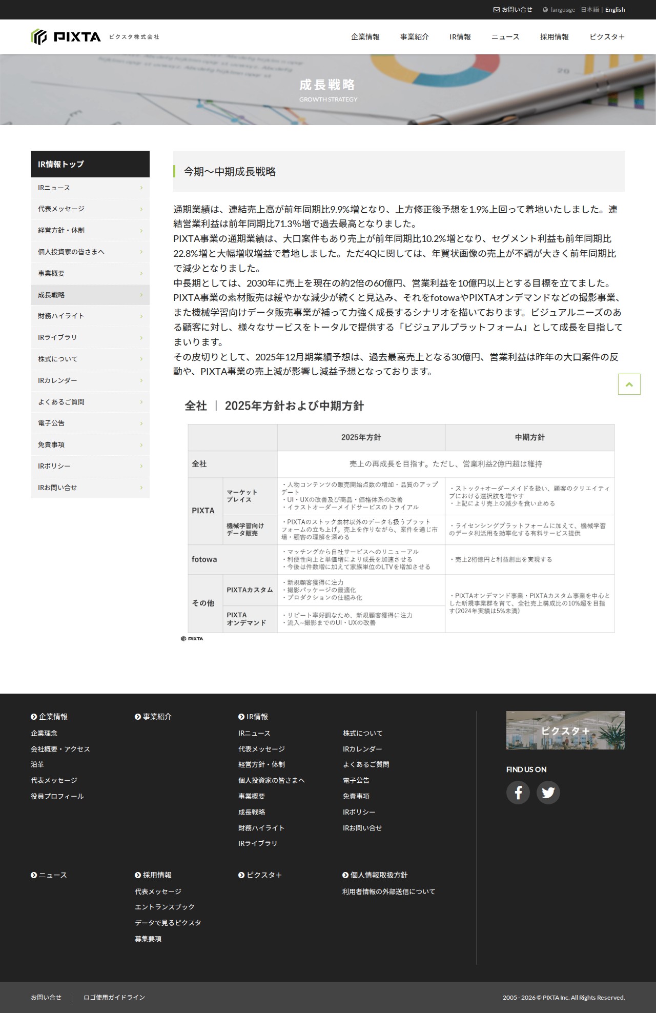 成長戦略 | ピクスタ株式会社 - Saved screenshot