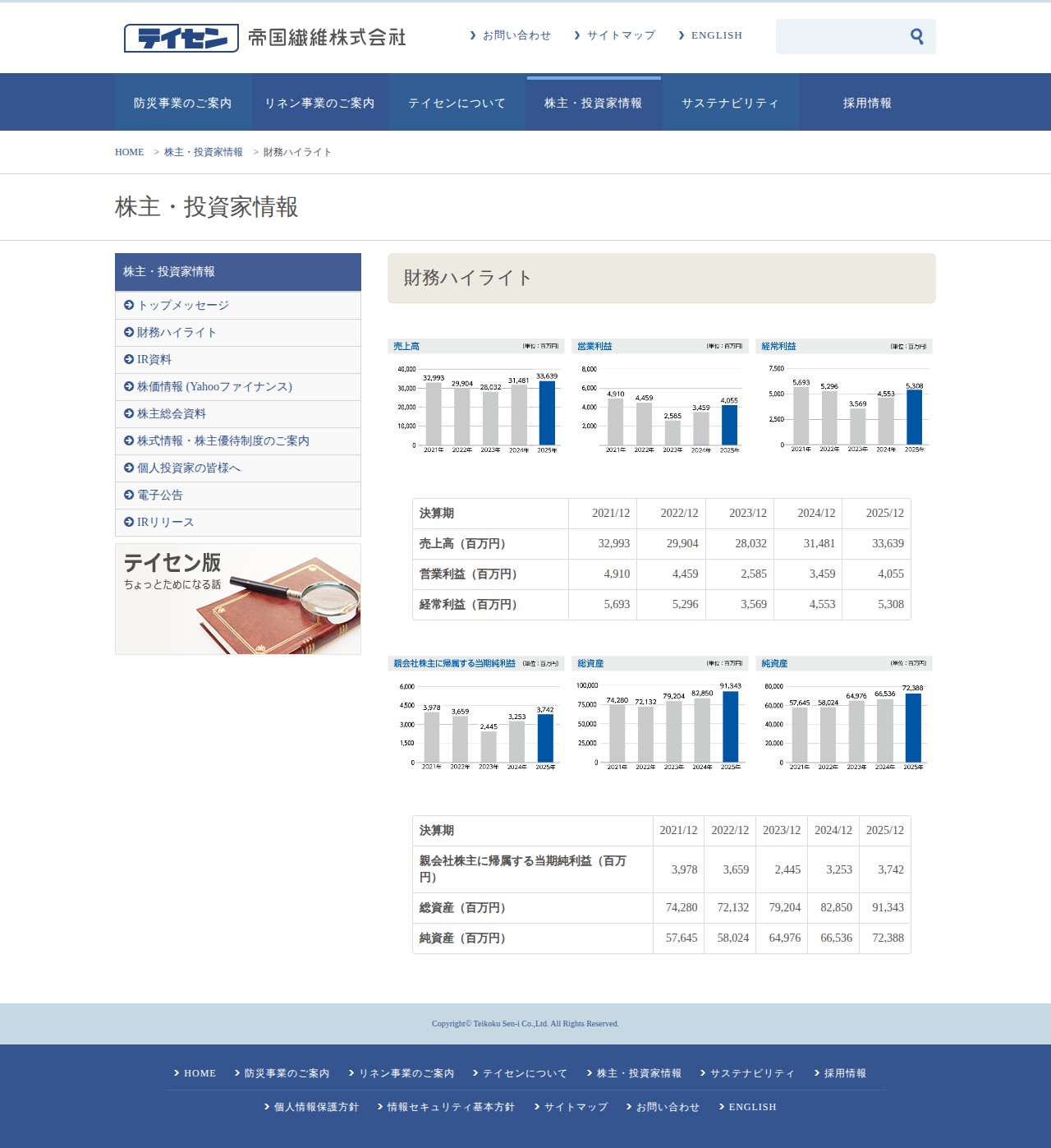財務ハイライト - 帝国繊維株式会社 テイセン TEIKOKU SEN-I Co.,Ltd. - 保存されたスクリーンショット