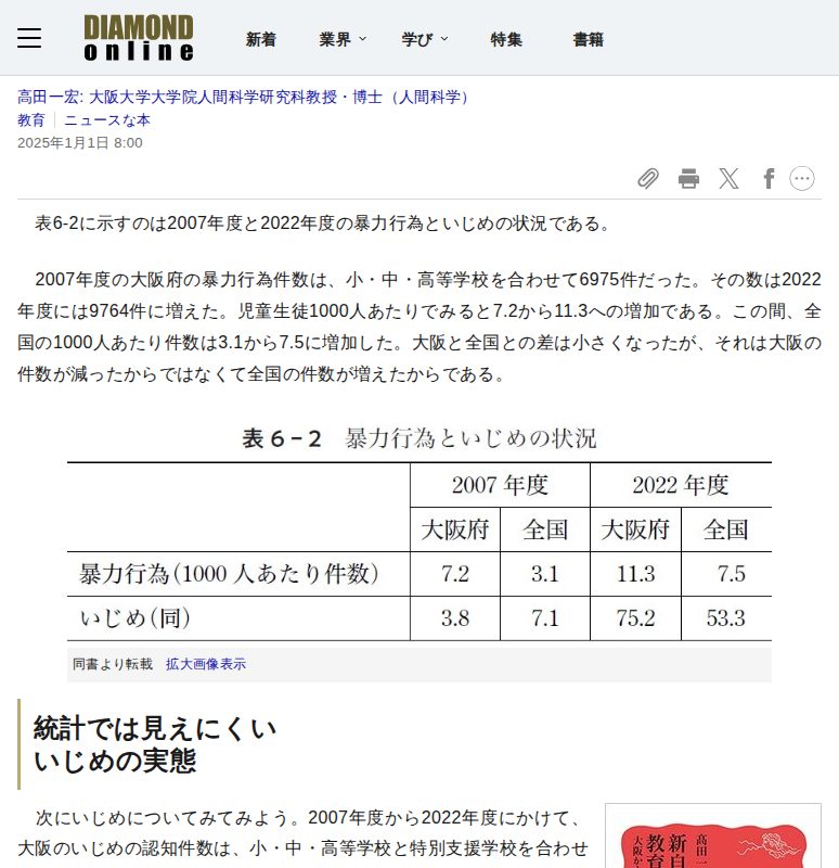 大阪の「教育非常事態」宣言から16年、大誤算のなぜ…学力は上がらずむしろ不登校・暴力・いじめが増加 | ニュースな本 | ダイヤモンド・オンライン - 保存されたスクリーンショット