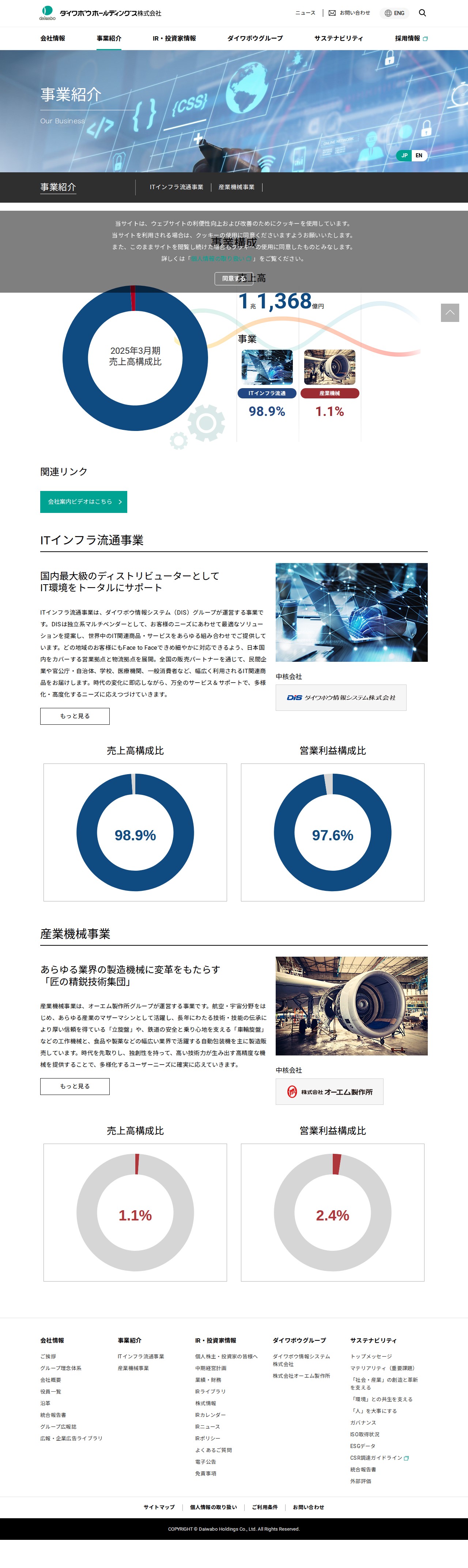 事業紹介 | ダイワボウホールディングス株式会社 - 保存されたスクリーンショット