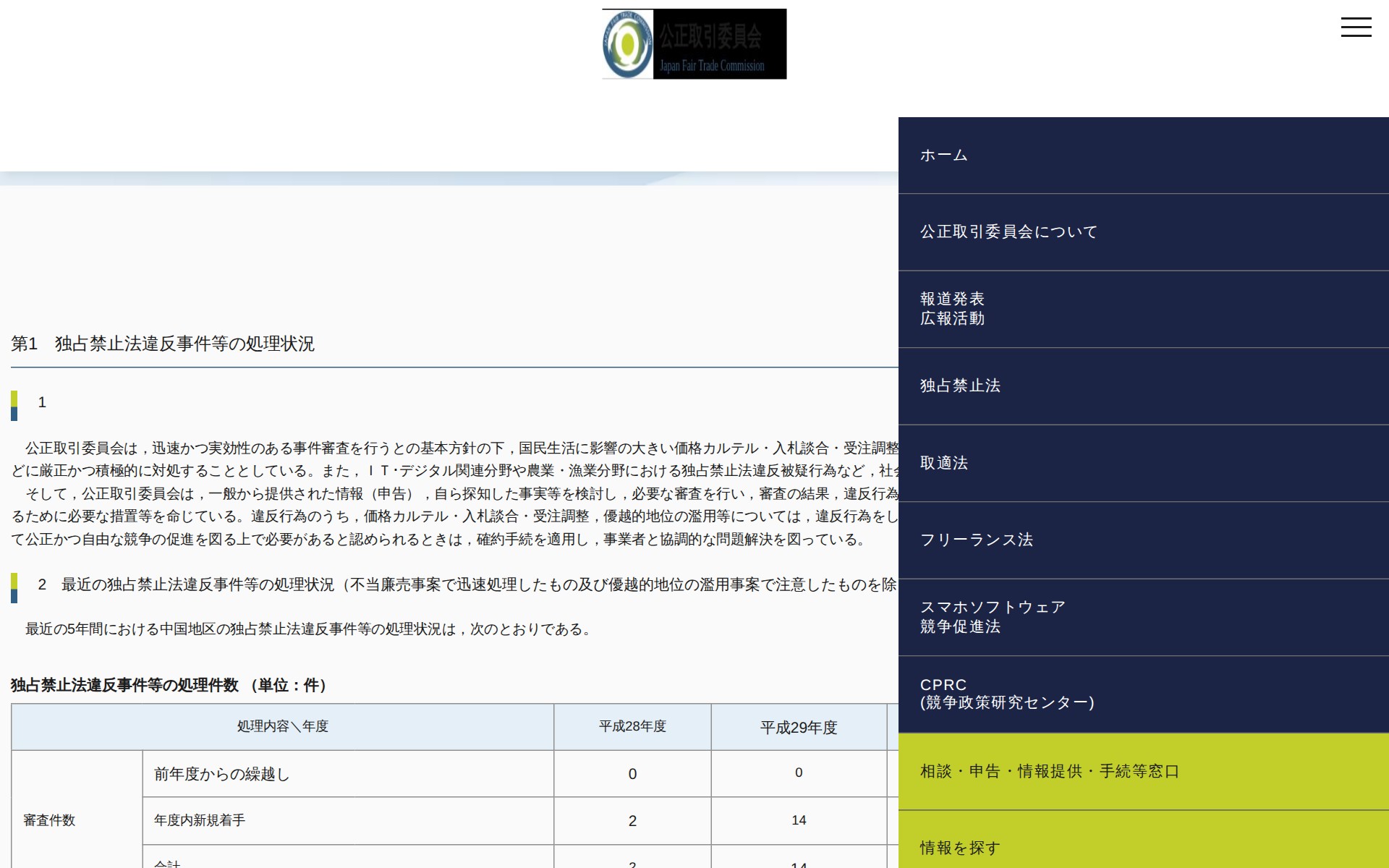 (令和3年6月29日)令和2年度における中国地区の独占禁止法の運用状況等について | 公正取引委員会 - 保存されたスクリーンショット