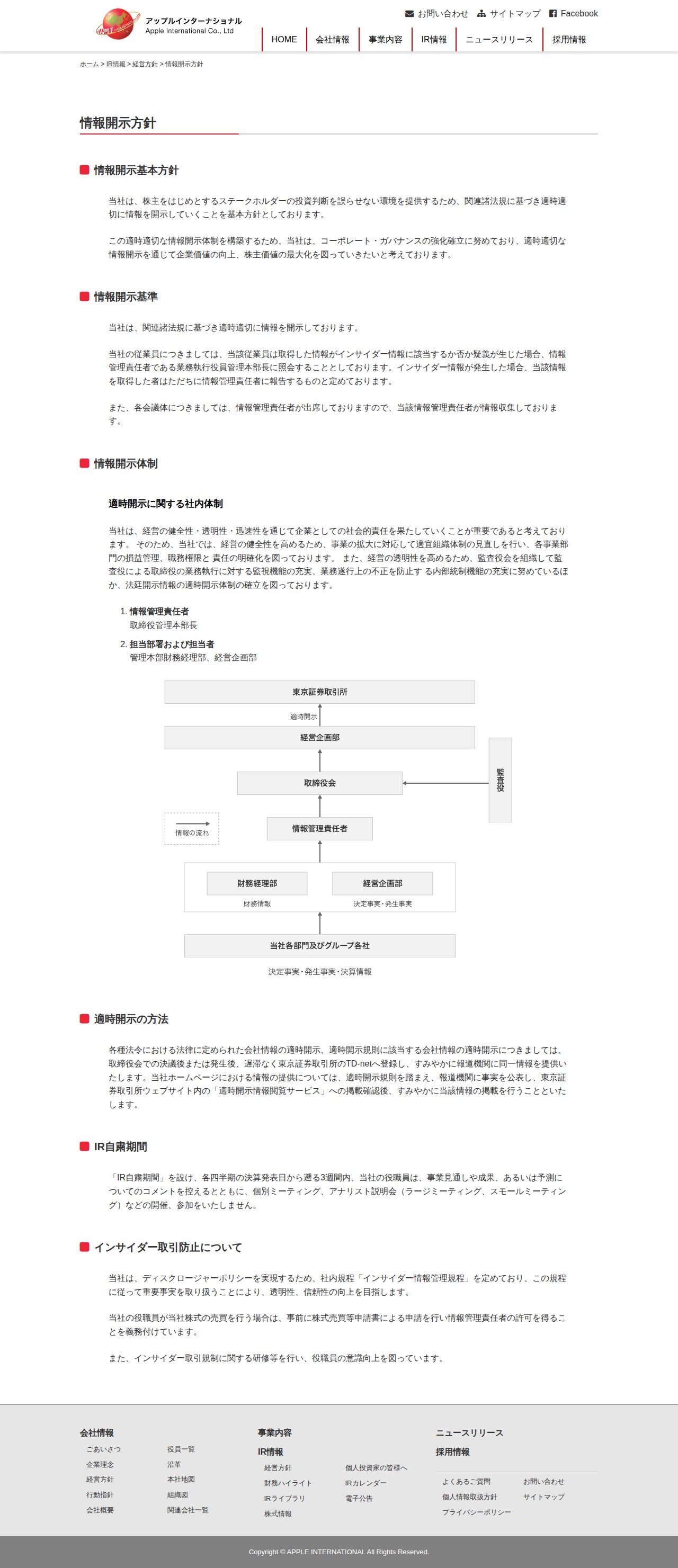 情報開示方針 | アップルインターナショナル株式会社 - 保存されたスクリーンショット